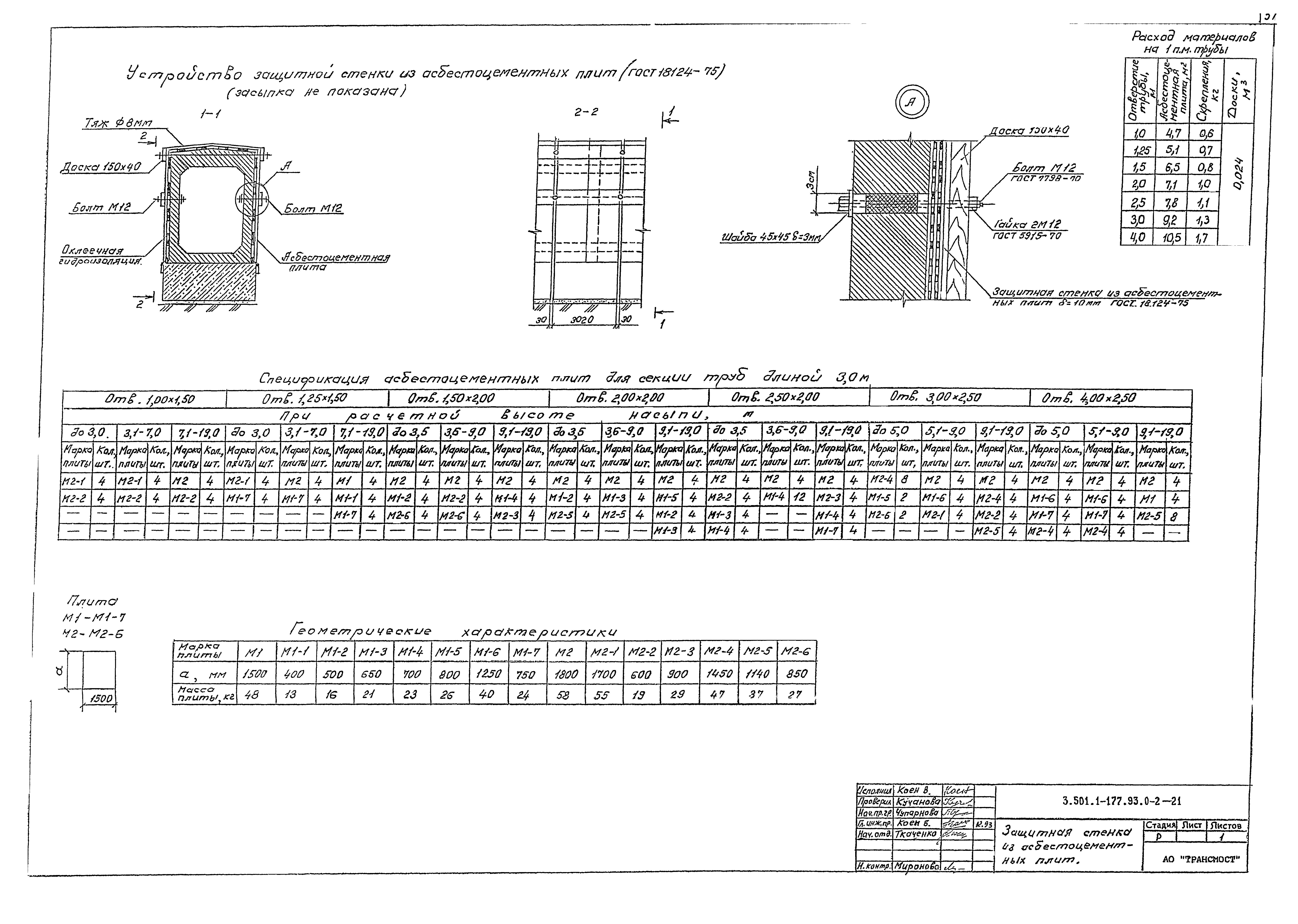 Серия 3.501.1-177.93