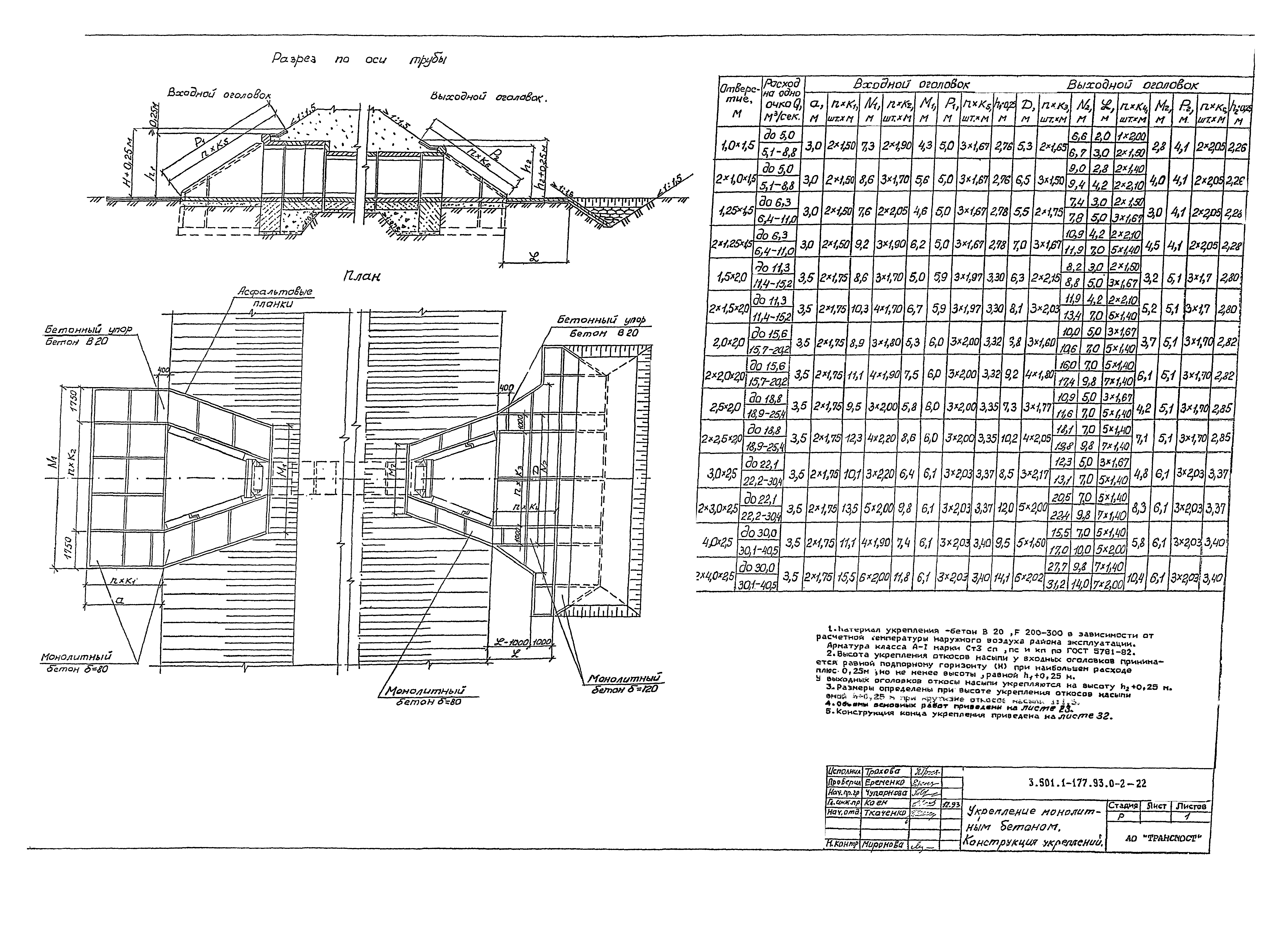 Серия 3.501.1-177.93