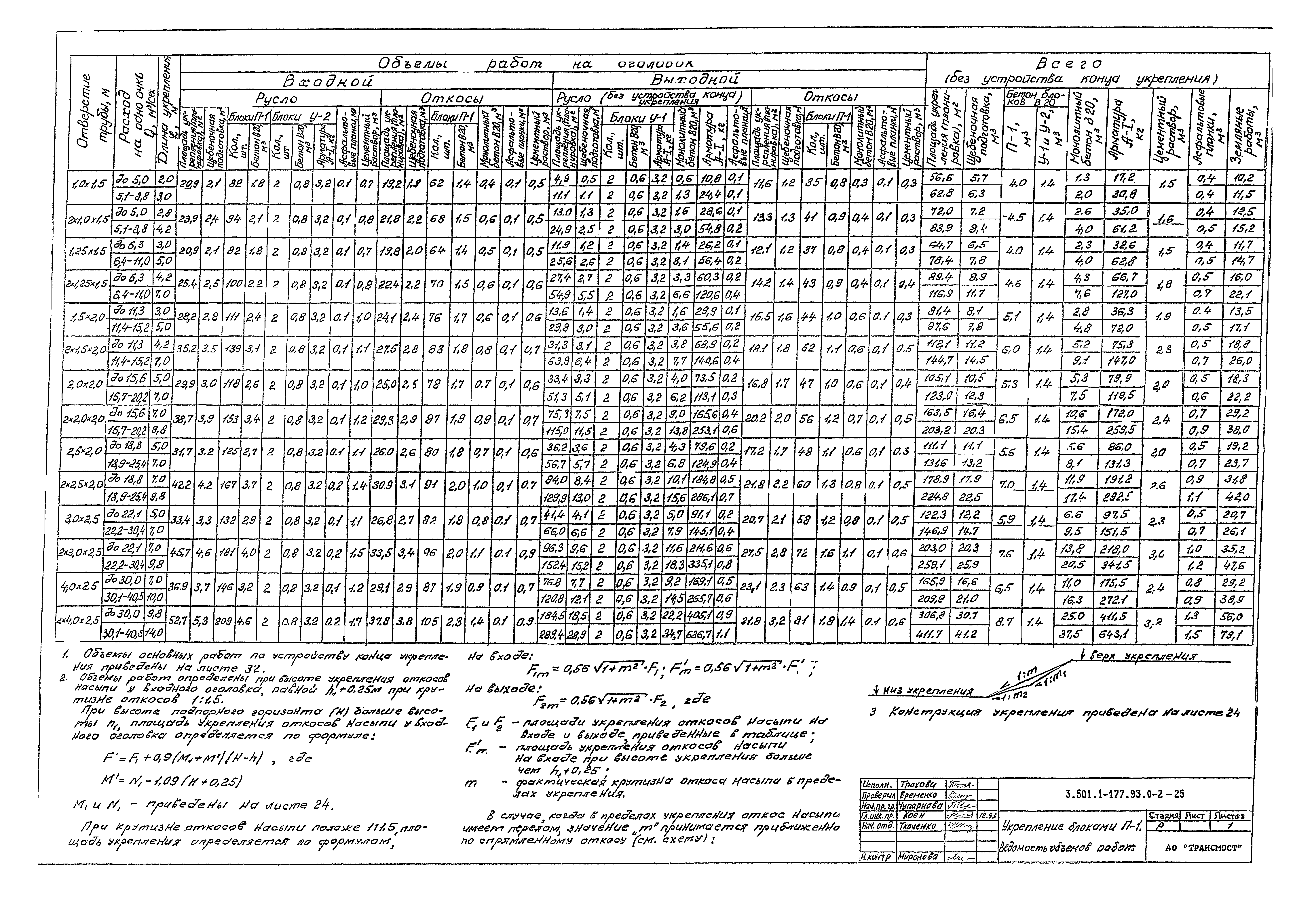 Серия 3.501.1-177.93