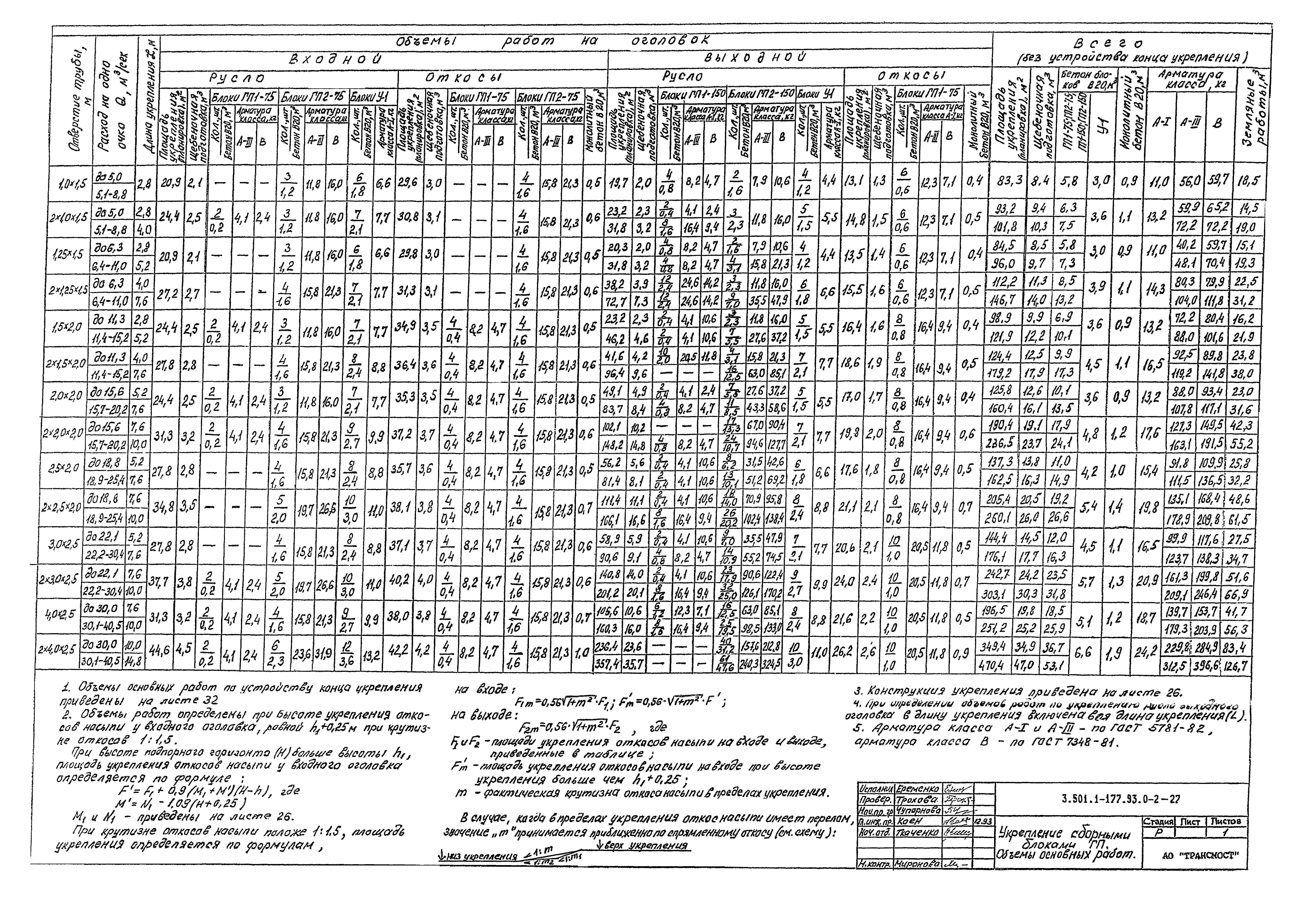 Серия 3.501.1-177.93