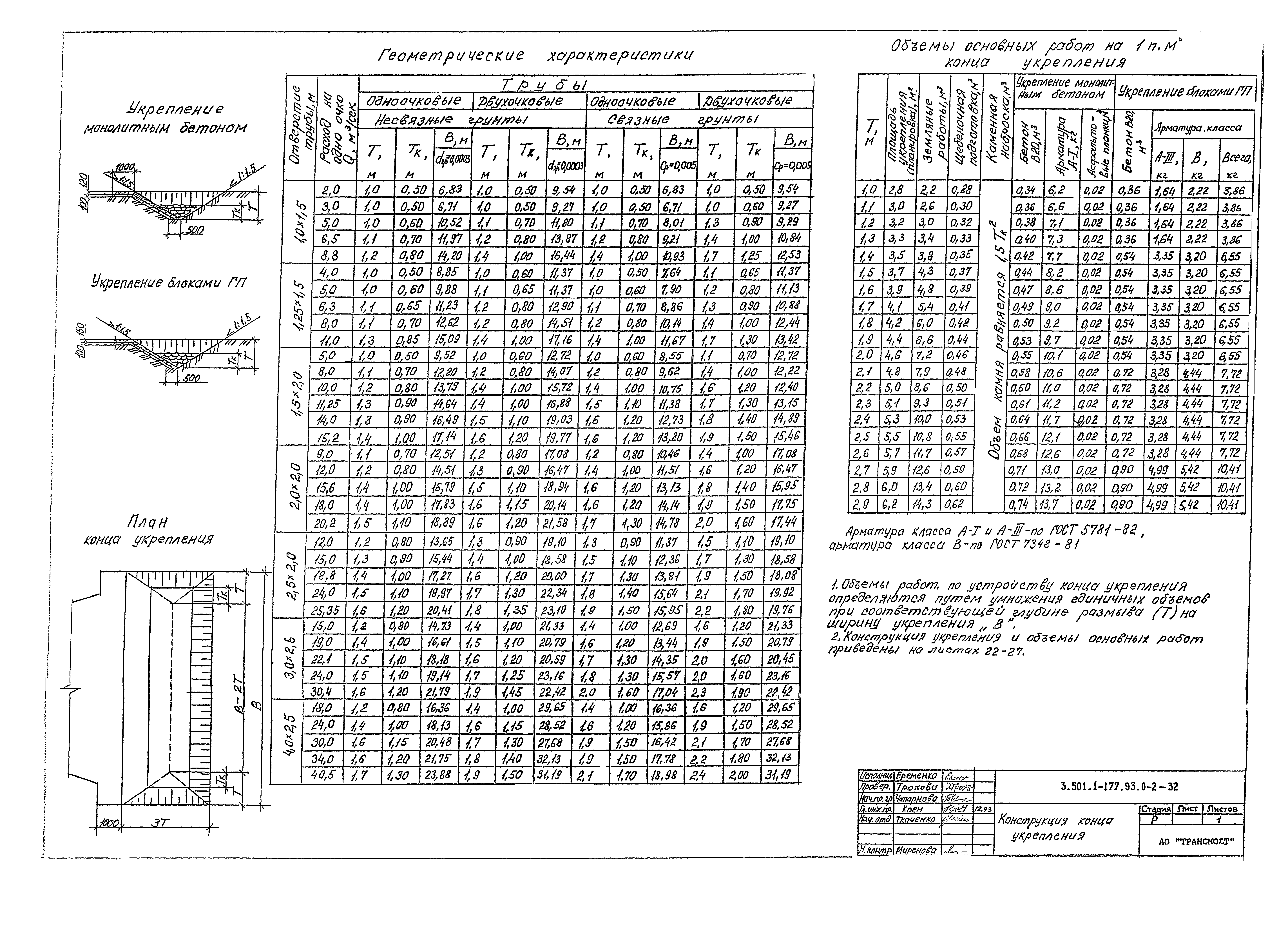 Серия 3.501.1-177.93