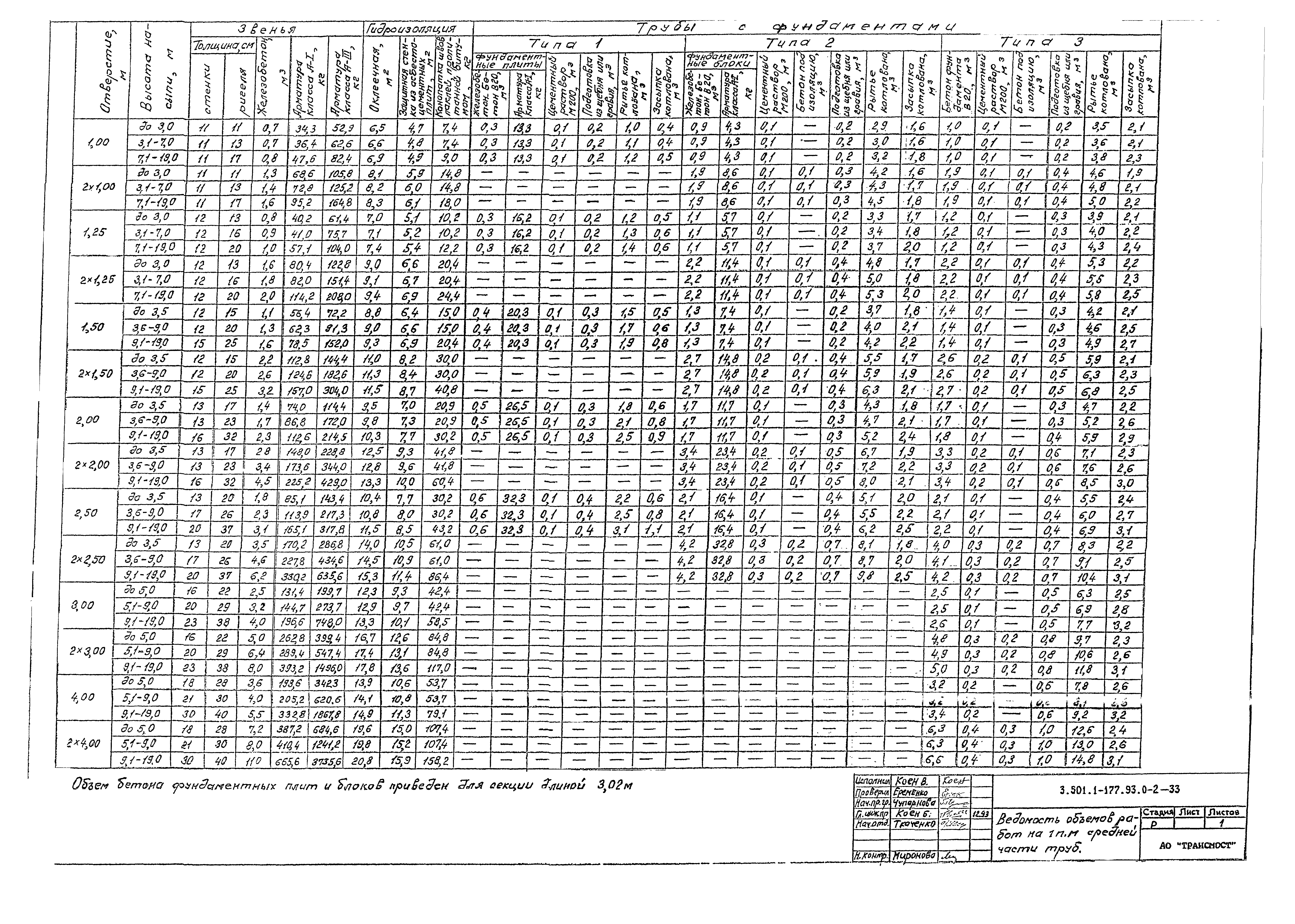 Серия 3.501.1-177.93