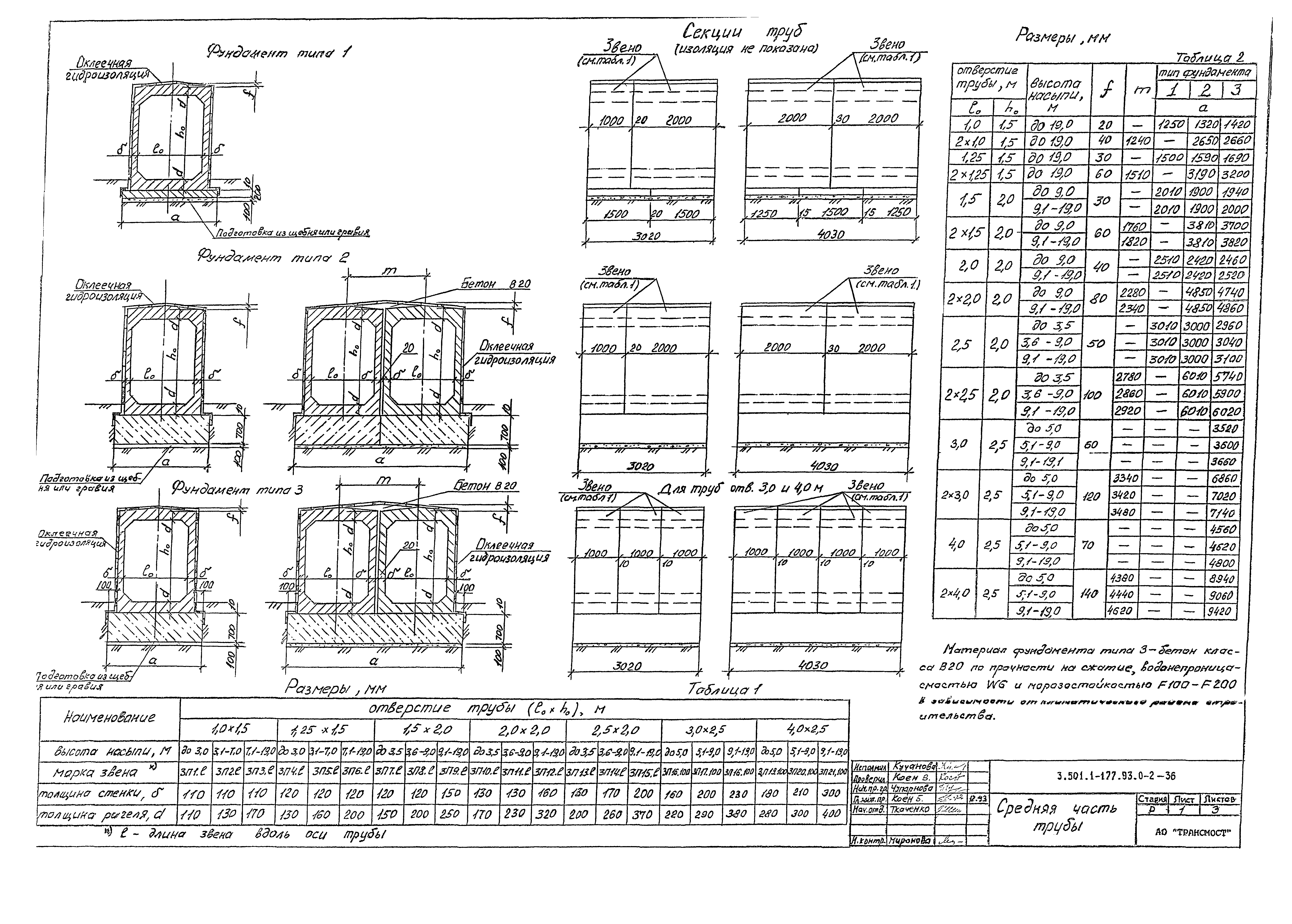 Серия 3.501.1-177.93