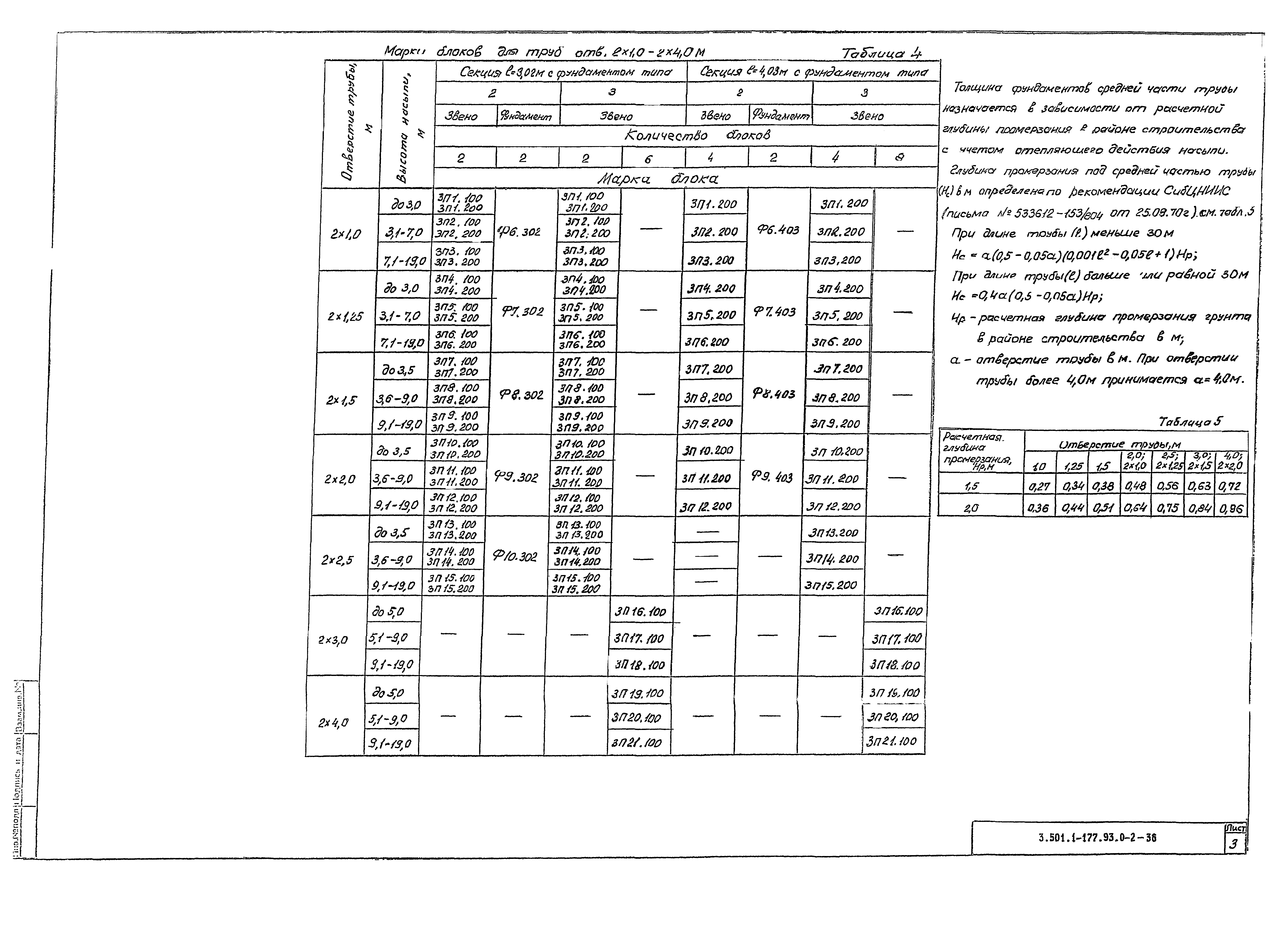 Серия 3.501.1-177.93