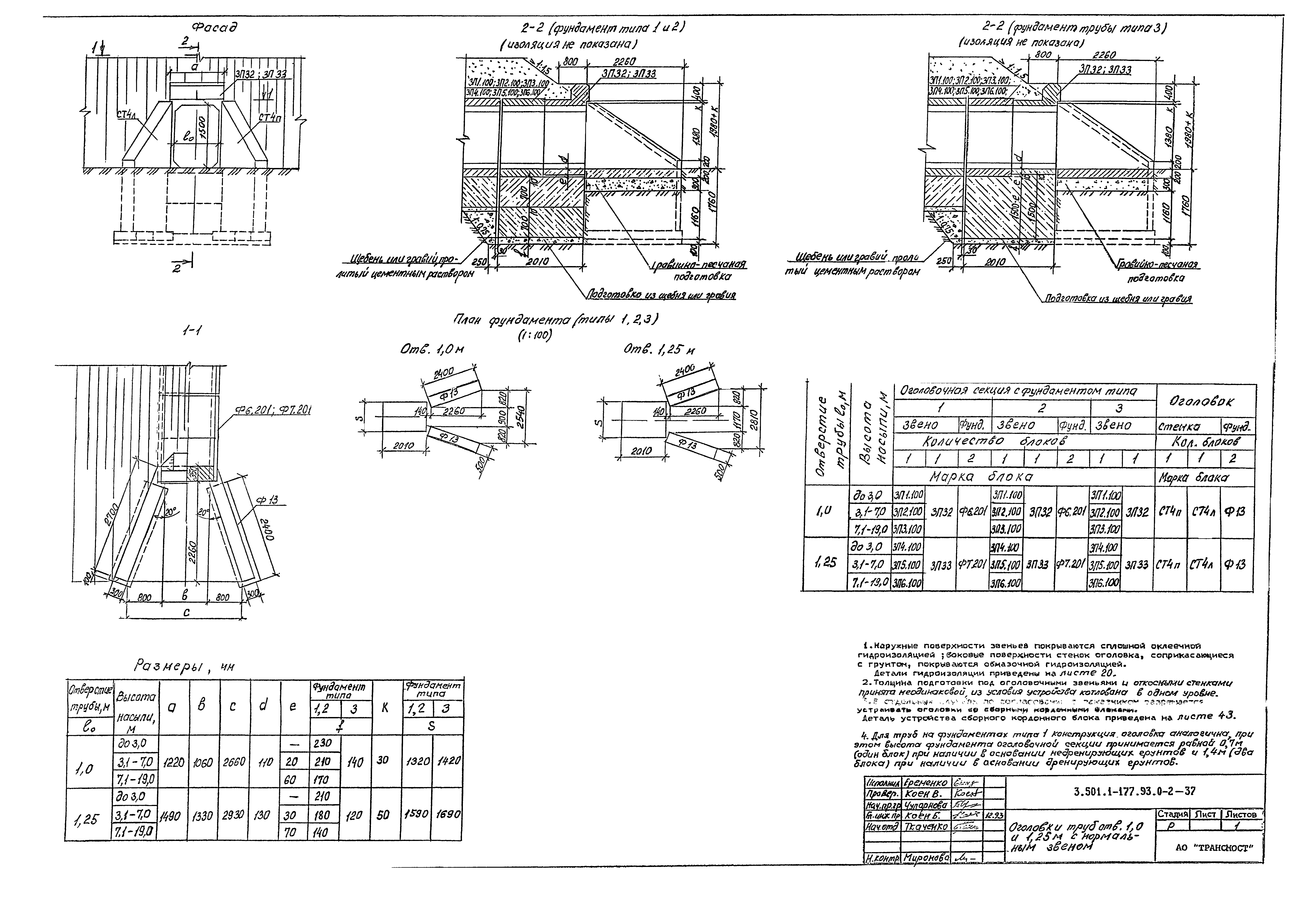 Серия 3.501.1-177.93