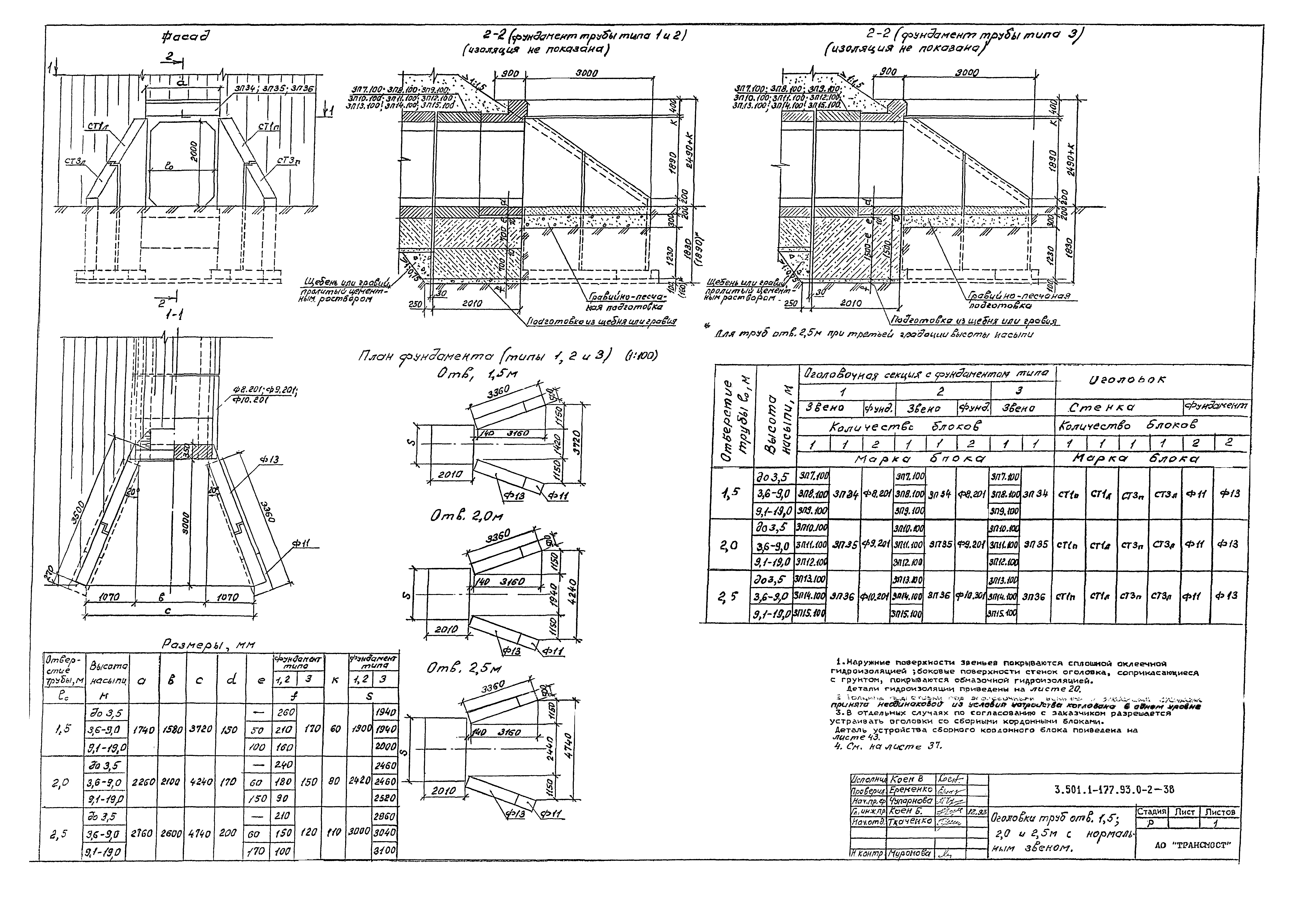 Серия 3.501.1-177.93