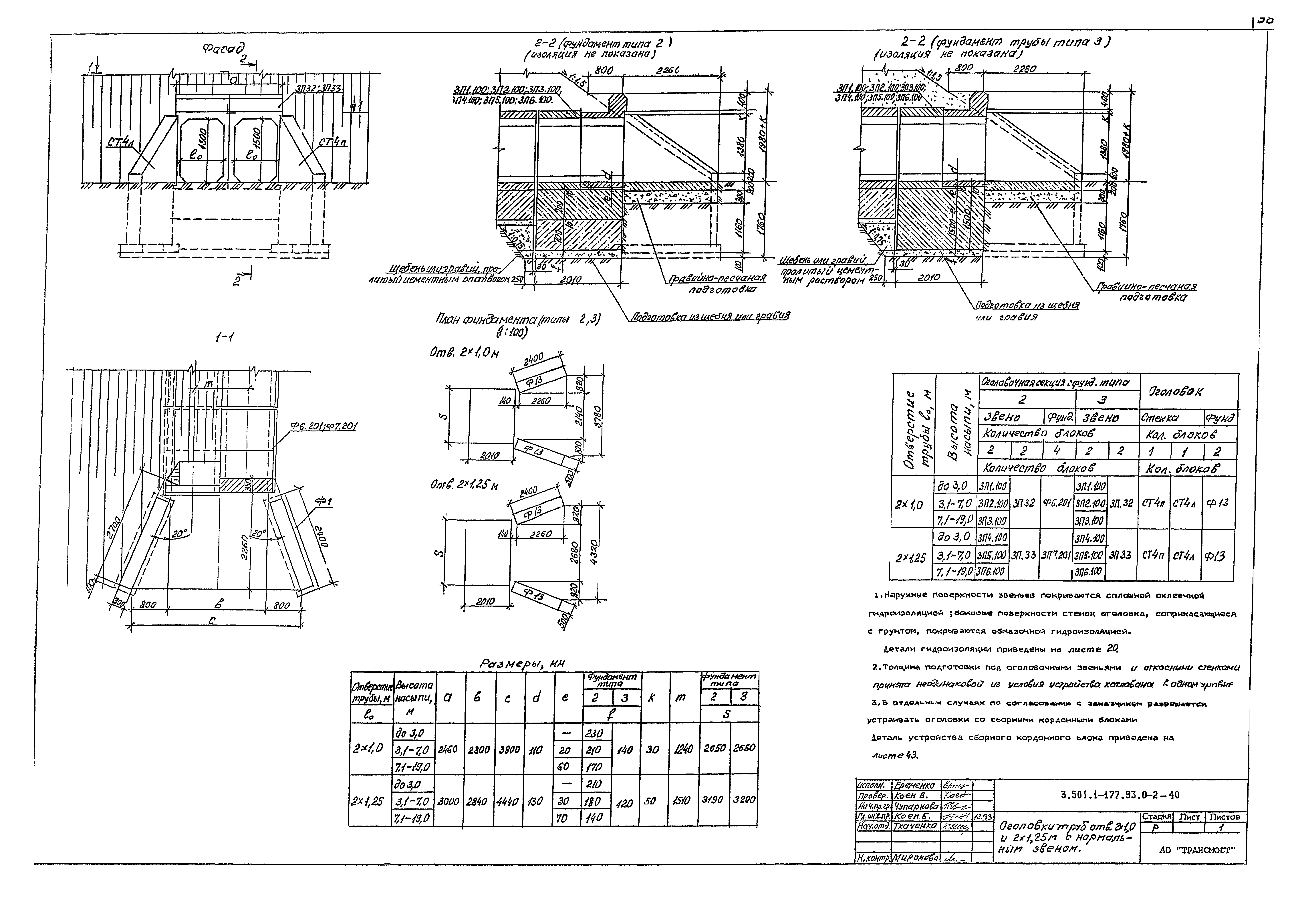 Серия 3.501.1-177.93