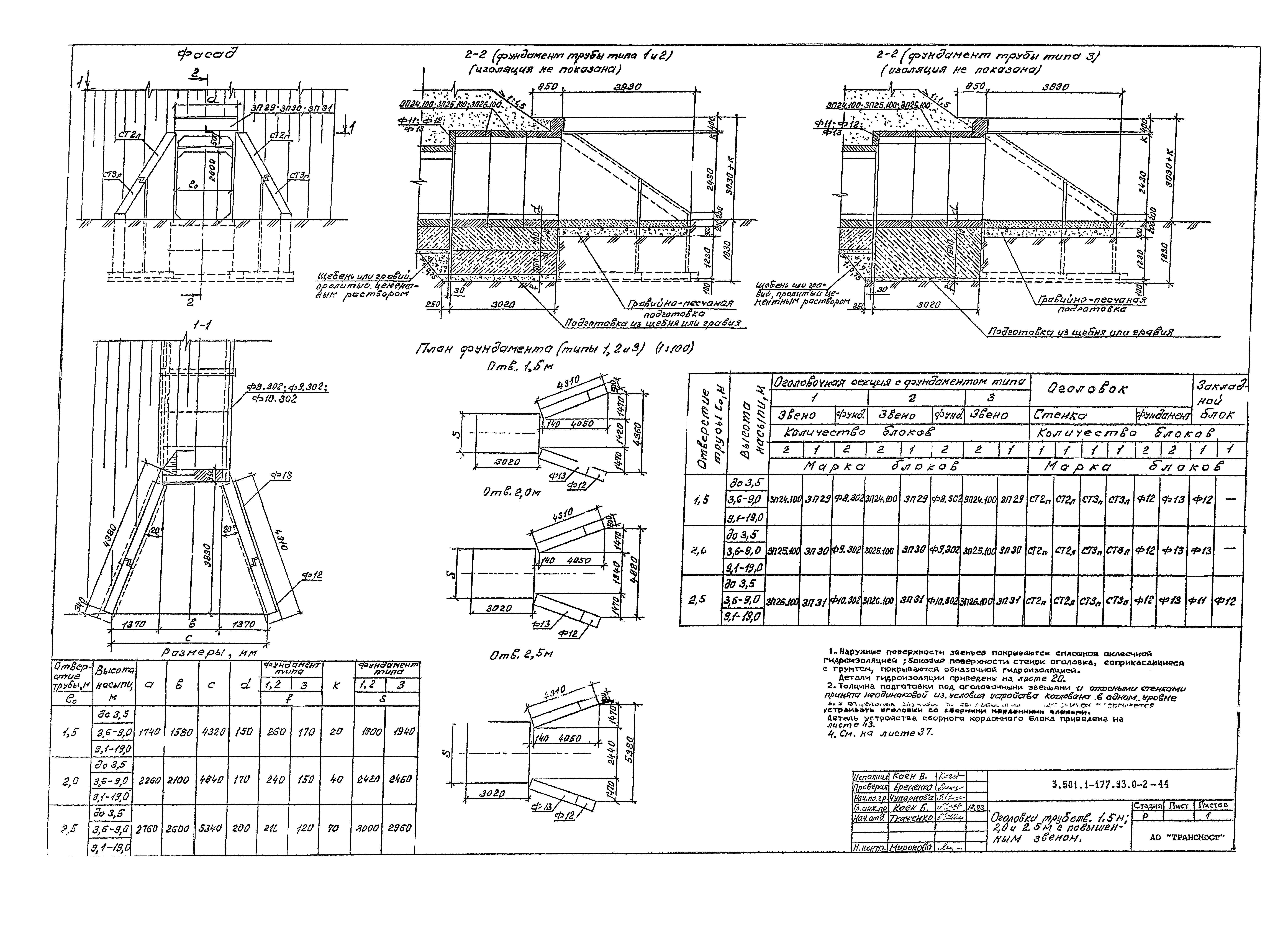 Серия 3.501.1-177.93