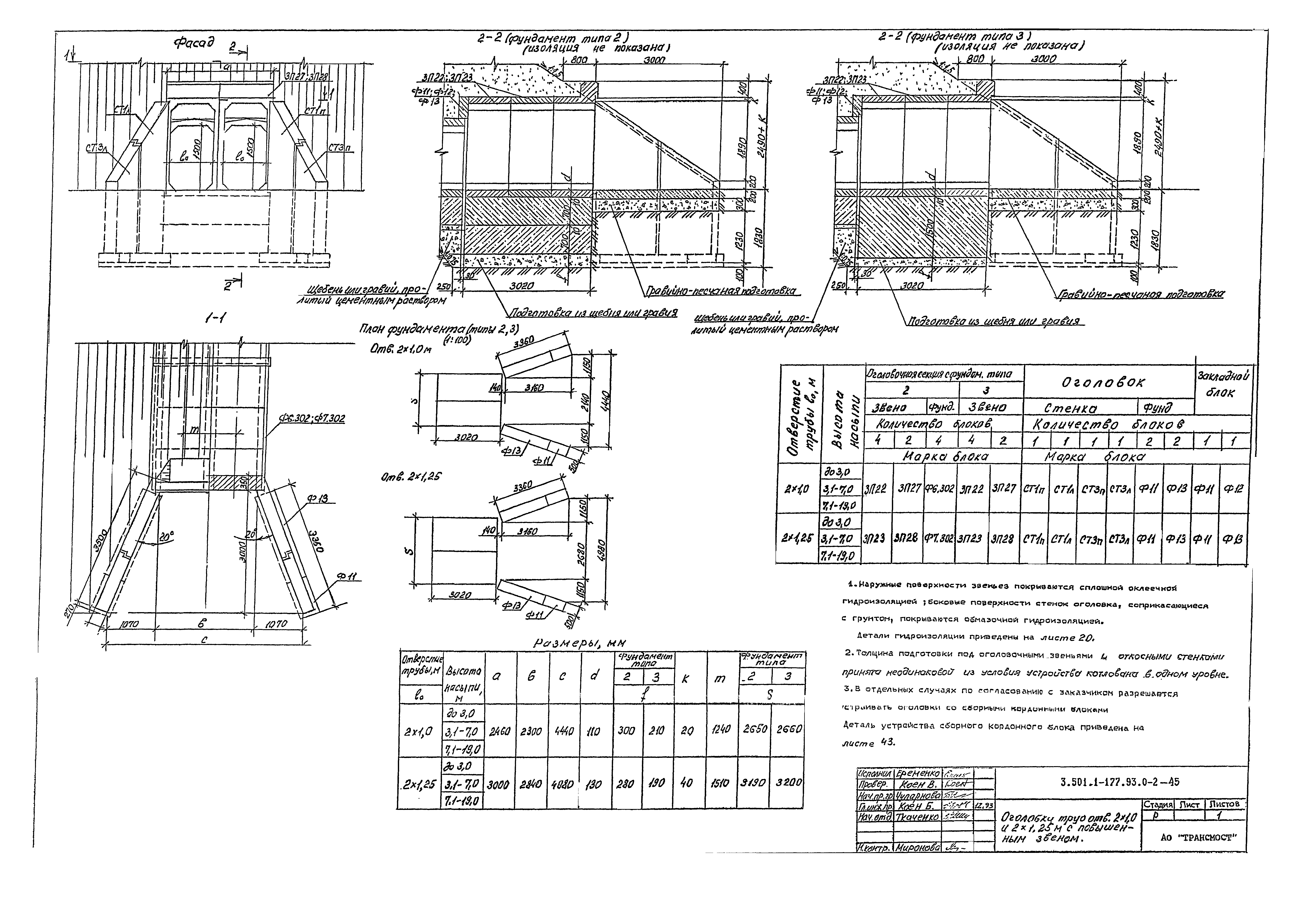 Серия 3.501.1-177.93