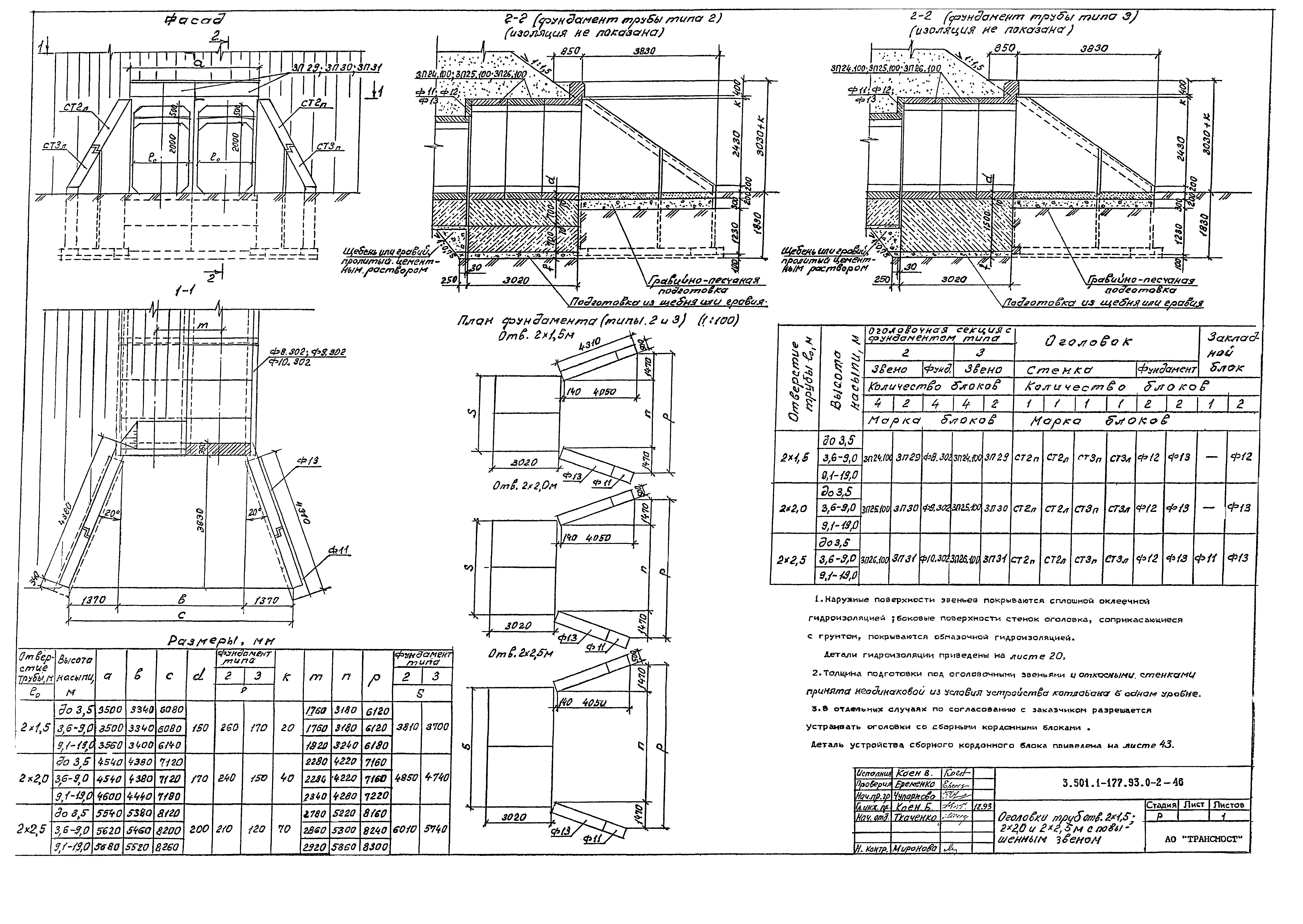 Серия 3.501.1-177.93