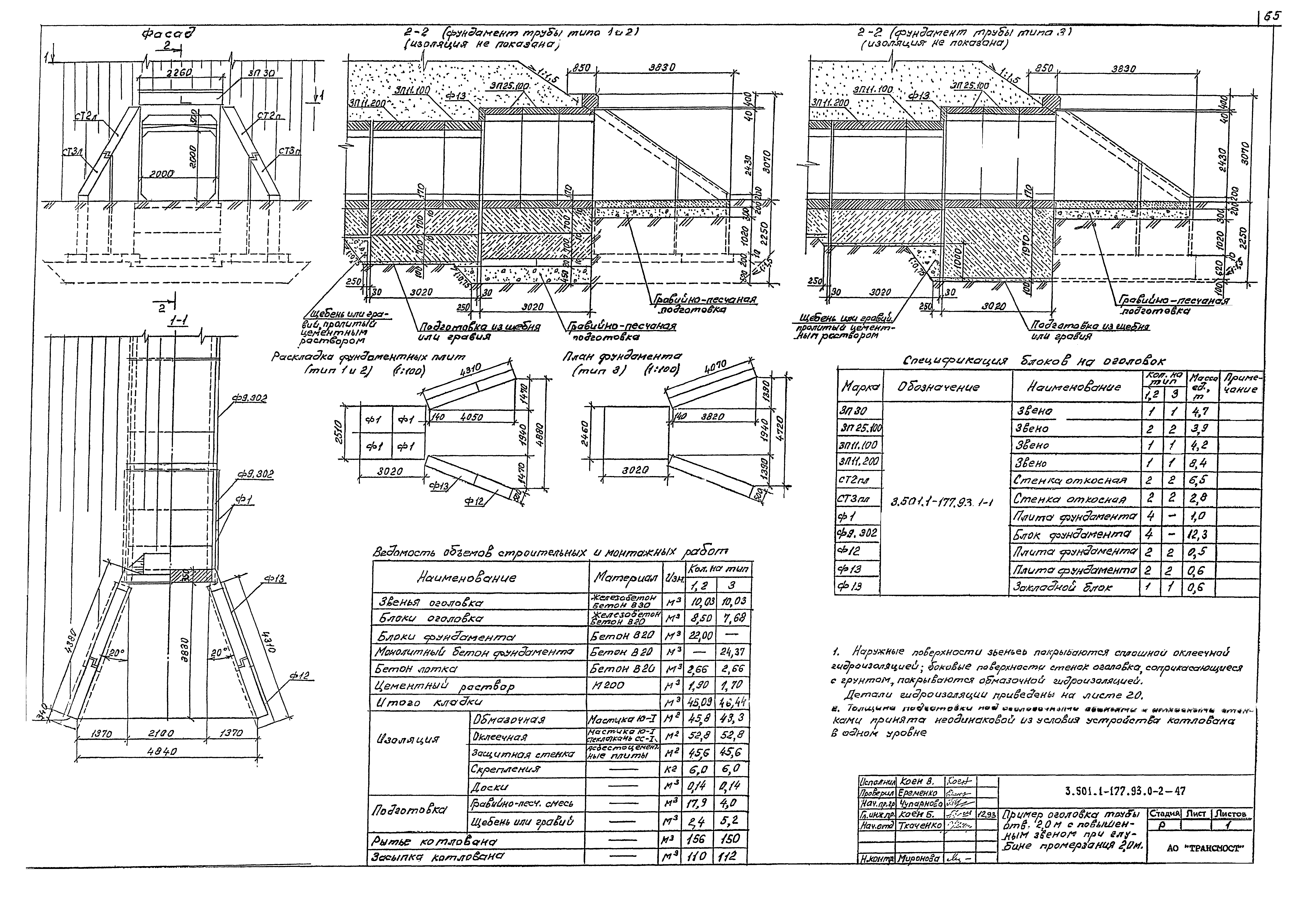 Серия 3.501.1-177.93