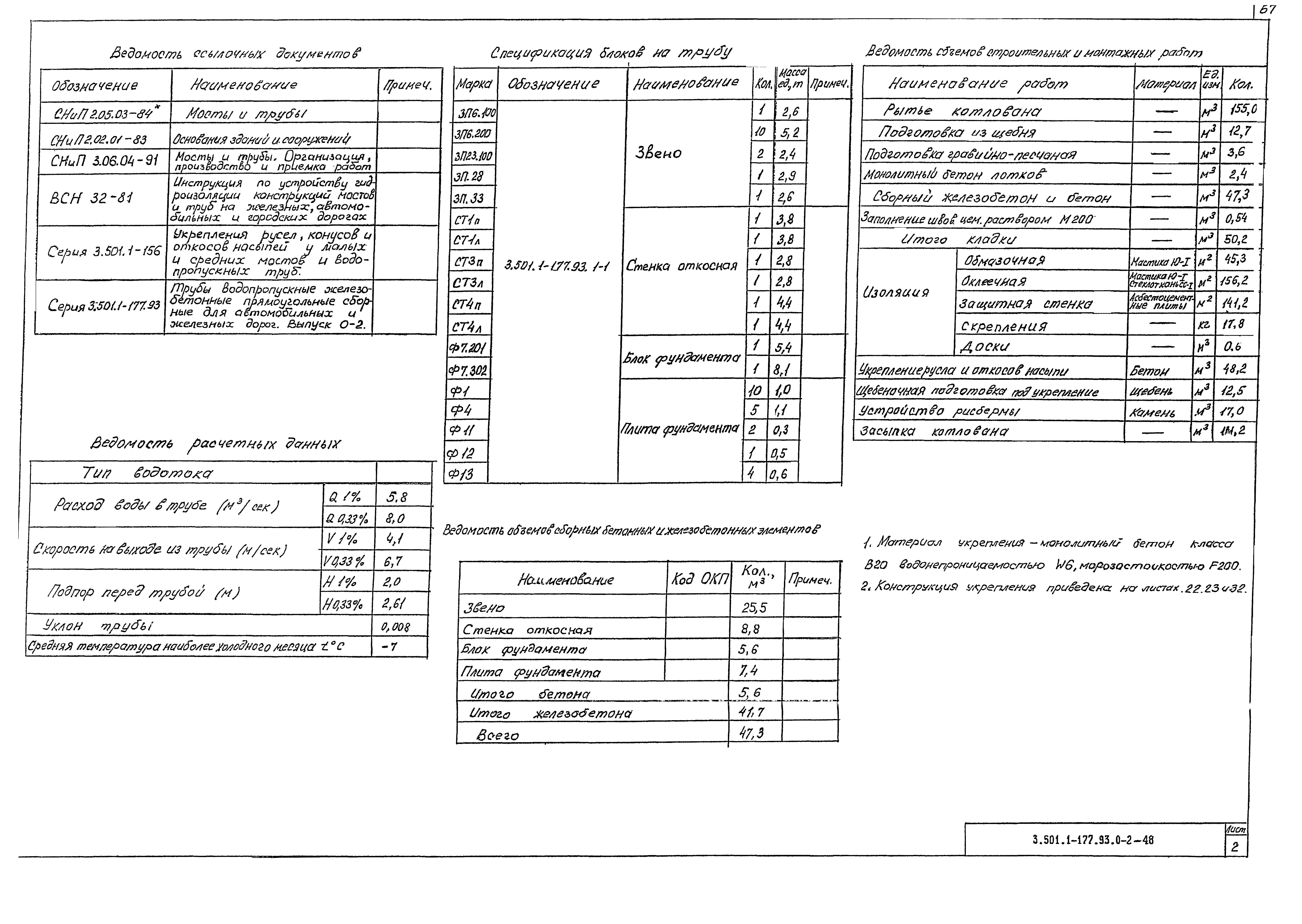 Серия 3.501.1-177.93