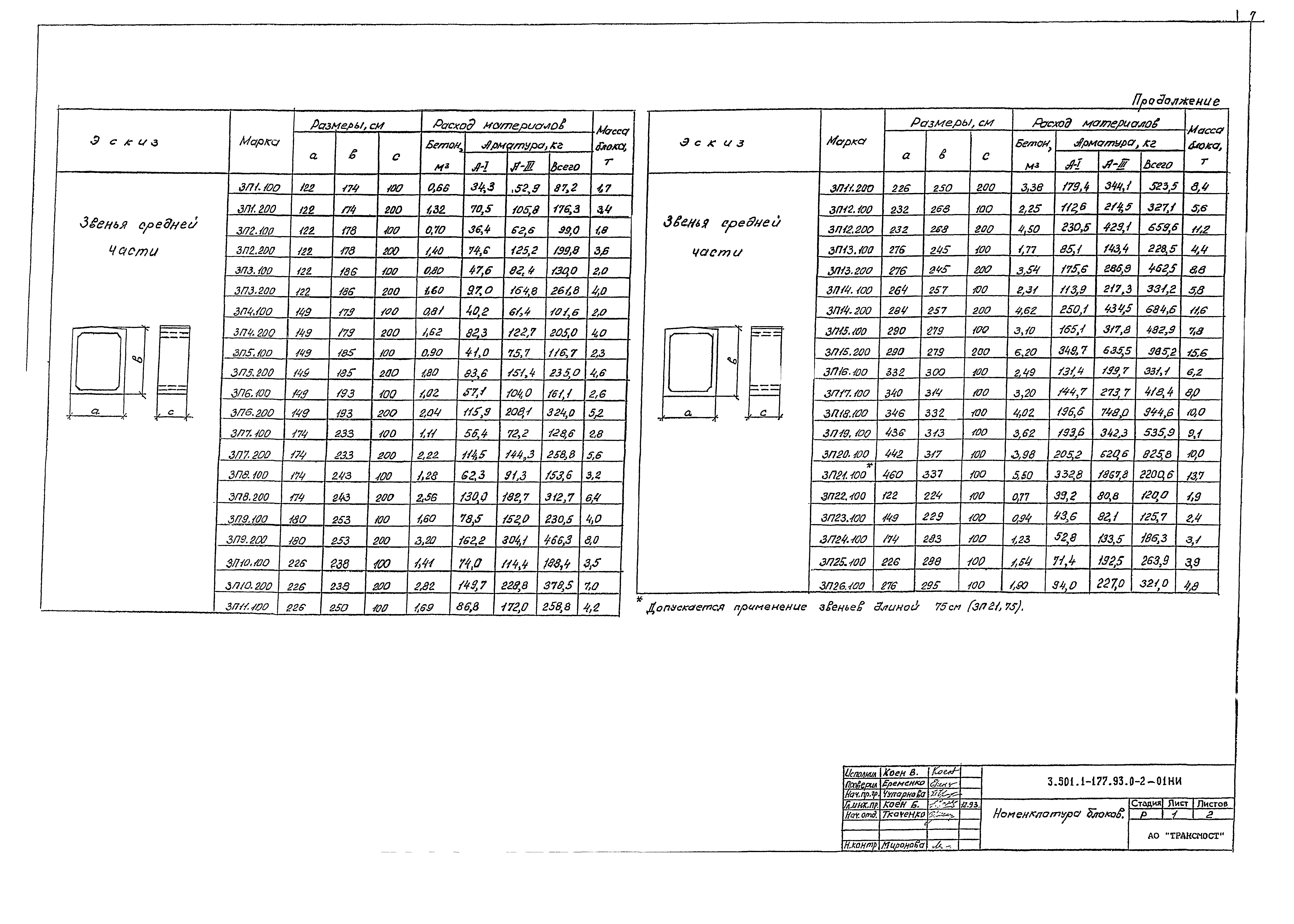 Серия 3.501.1-177.93