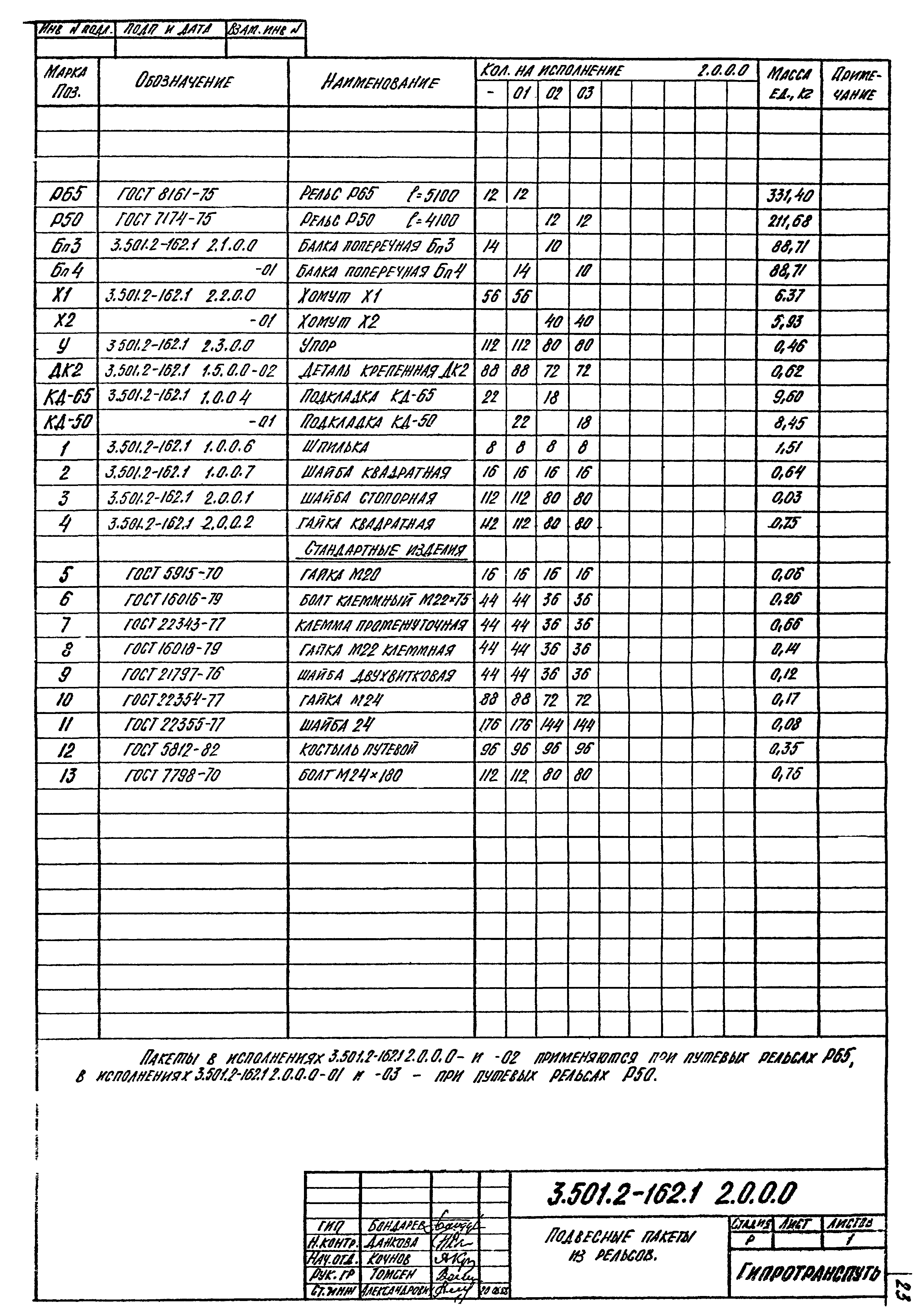 Серия 3.501.2-162