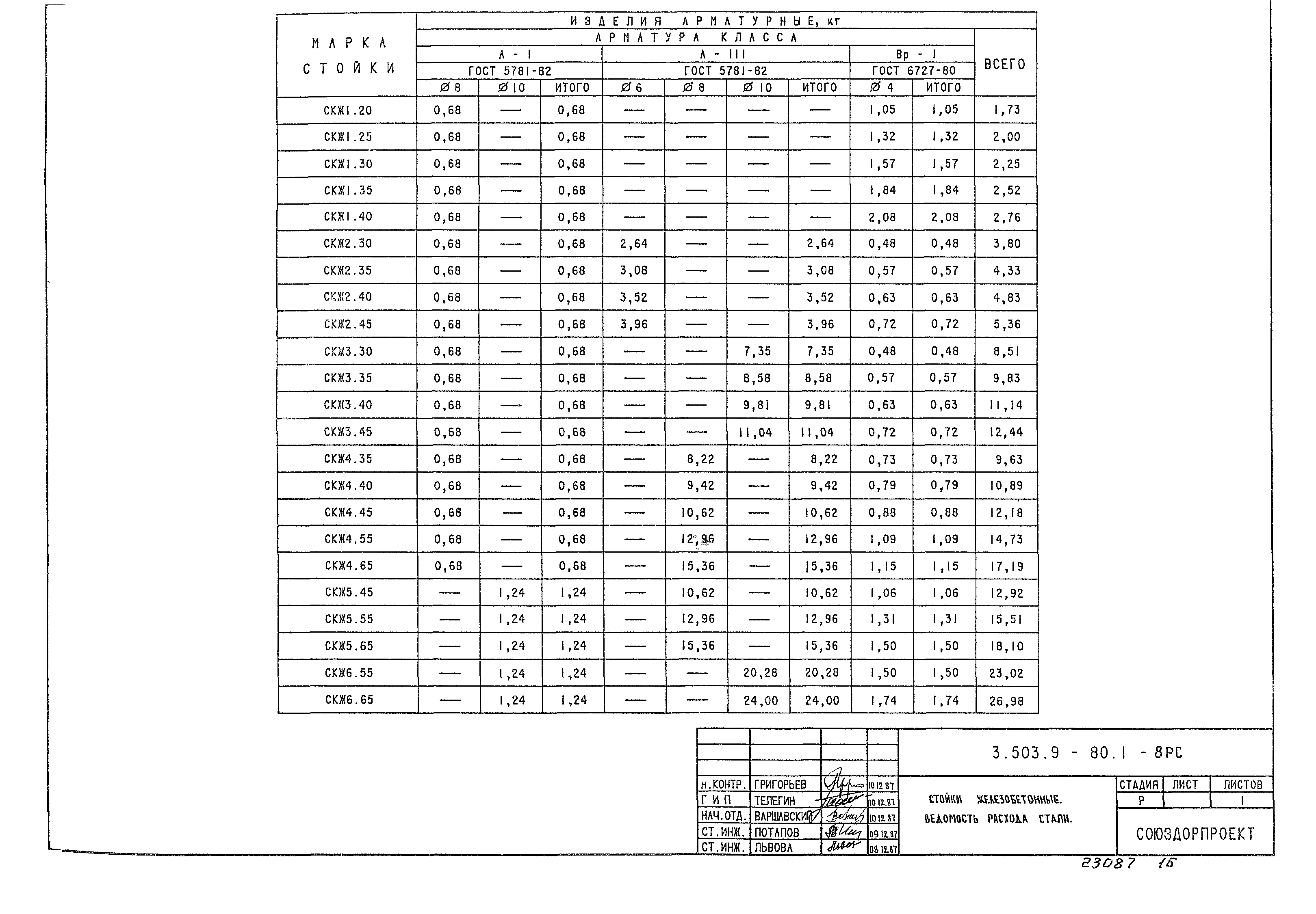 Серия 3.503.9-80