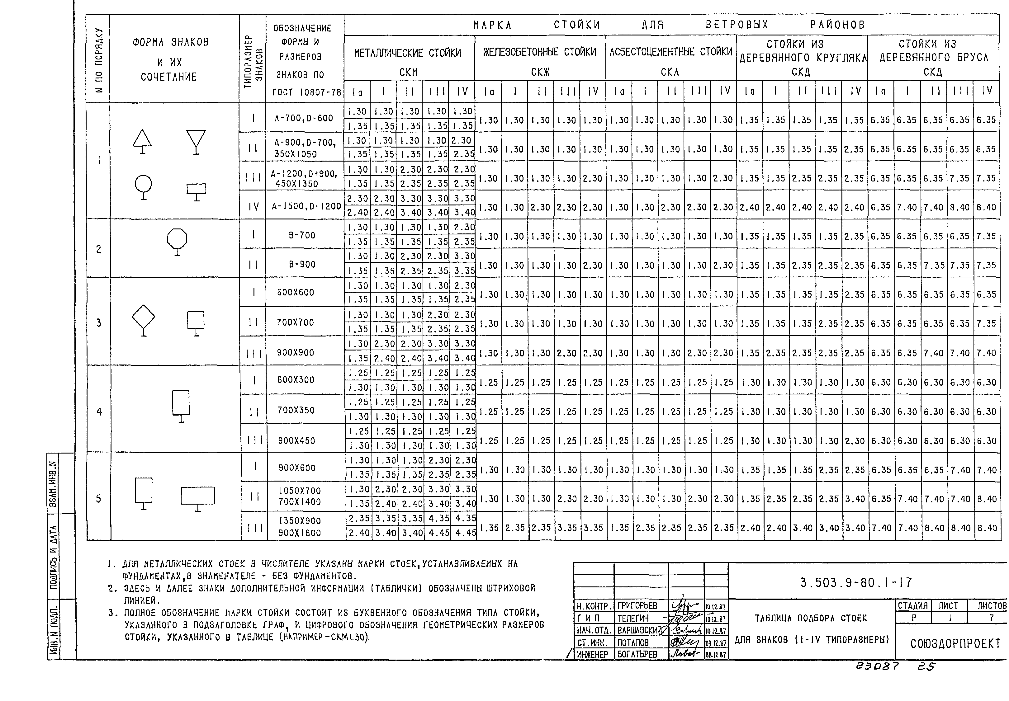 Серия 3.503.9-80