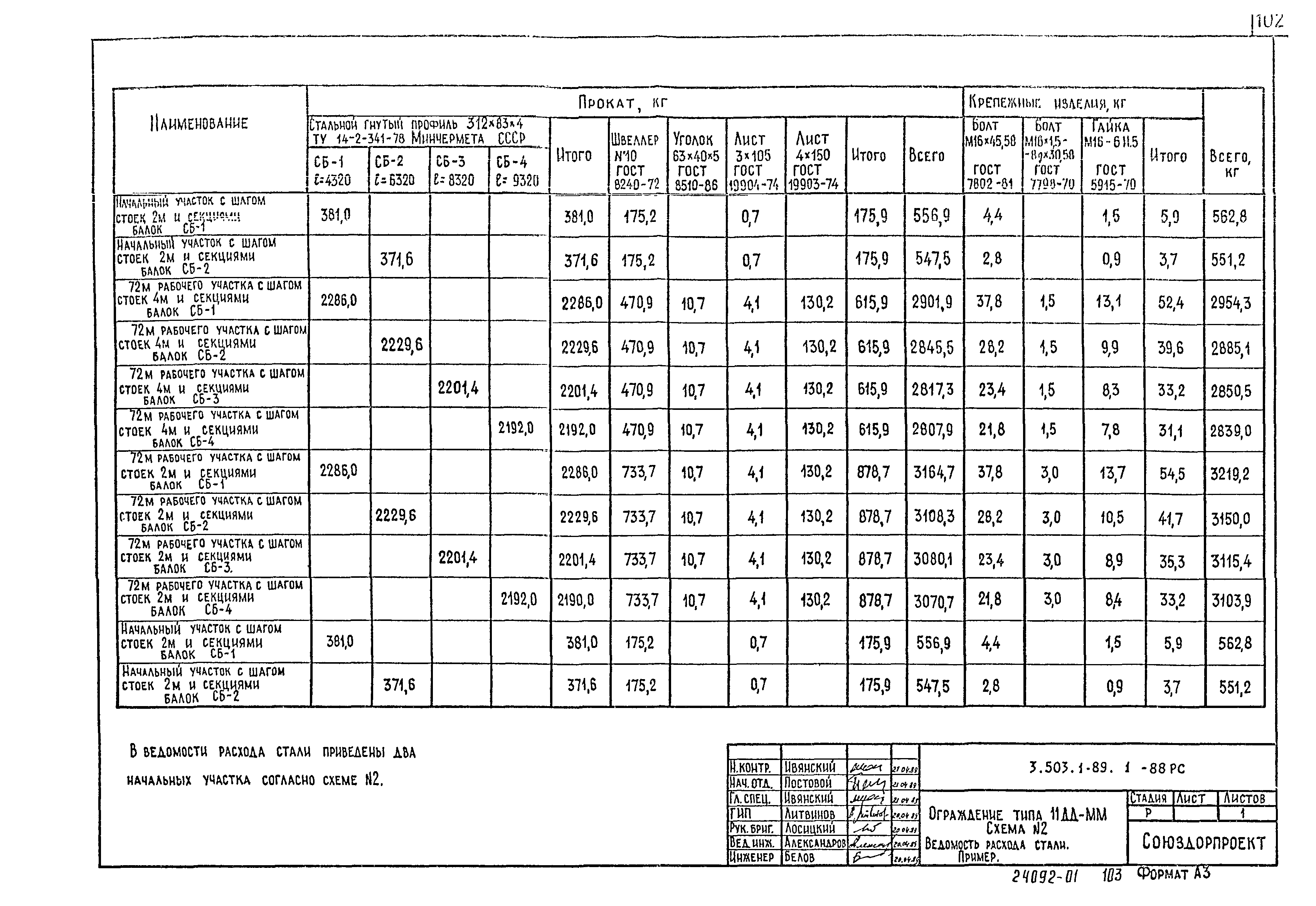 Серия 3.503.1-89