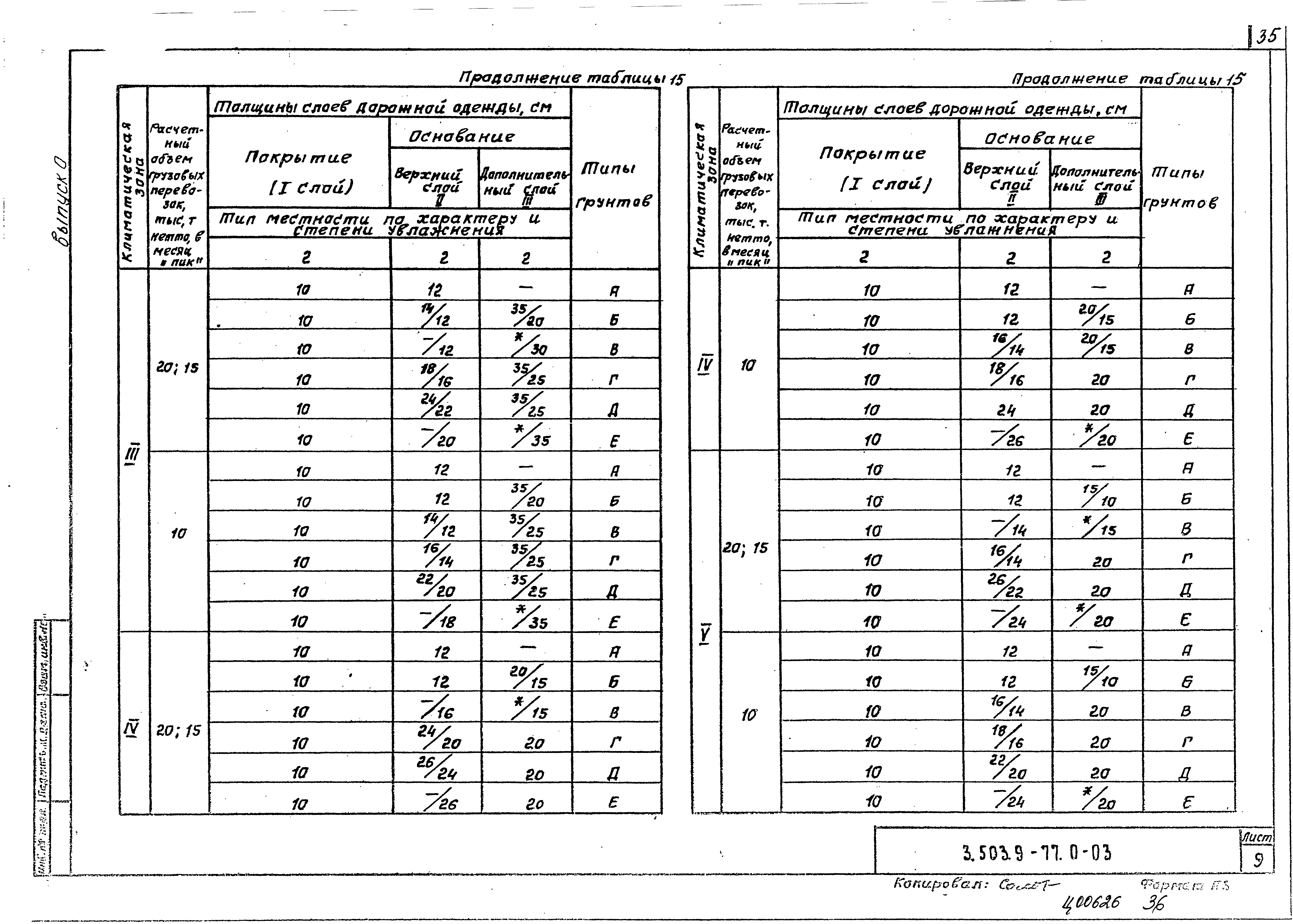 Серия 3.503.9-77