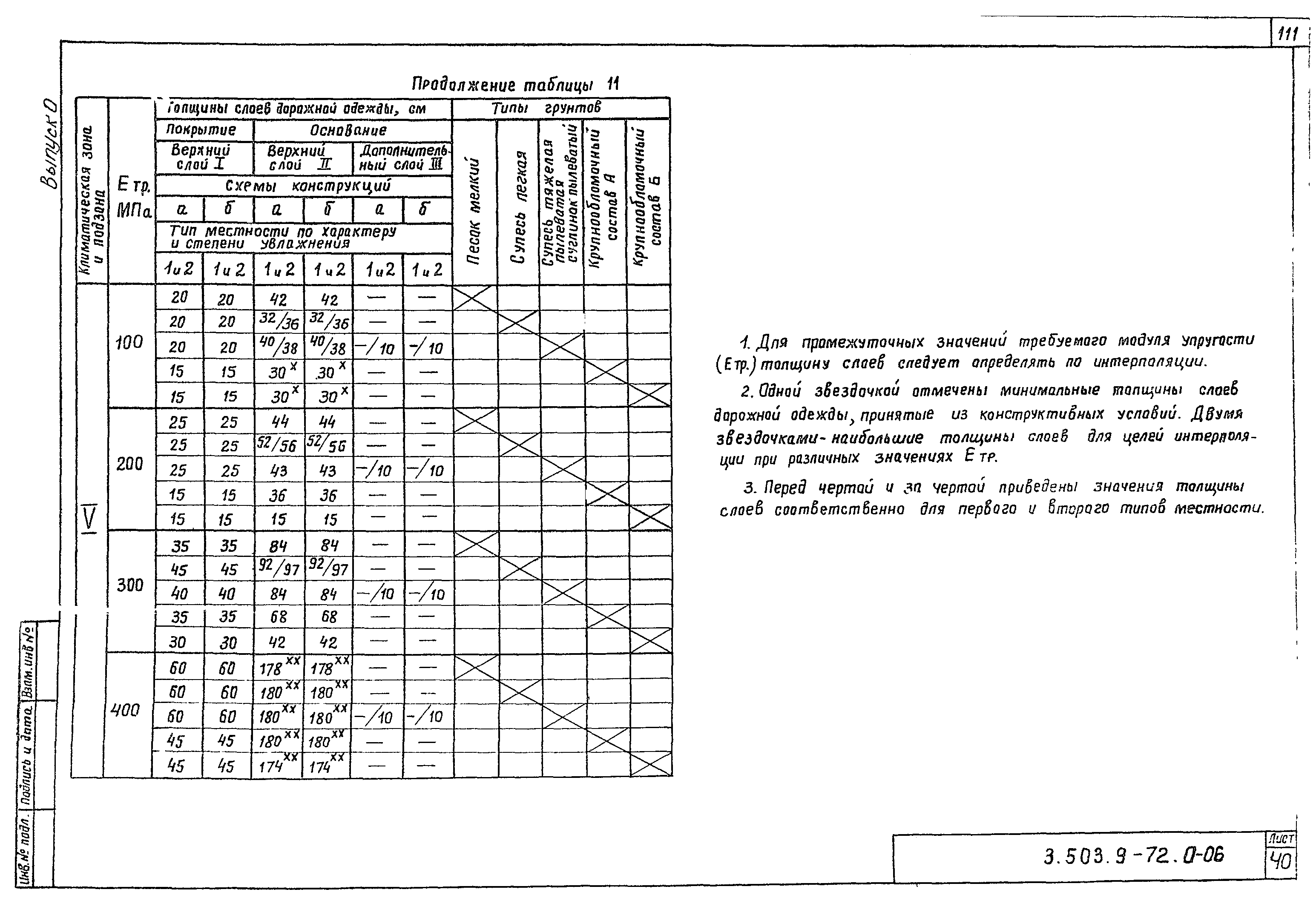 Серия 3.503.9-72