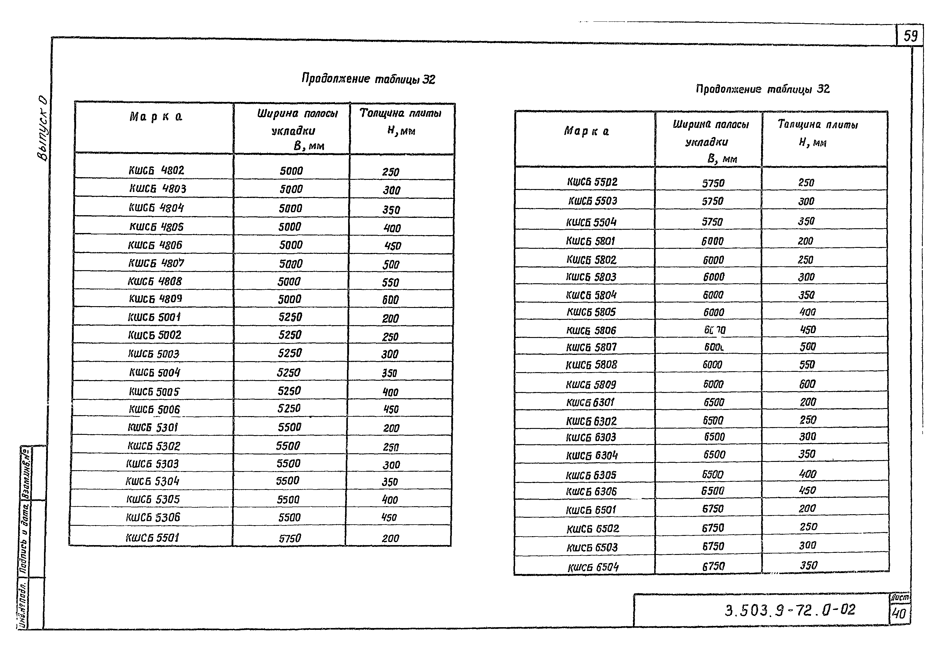 Серия 3.503.9-72