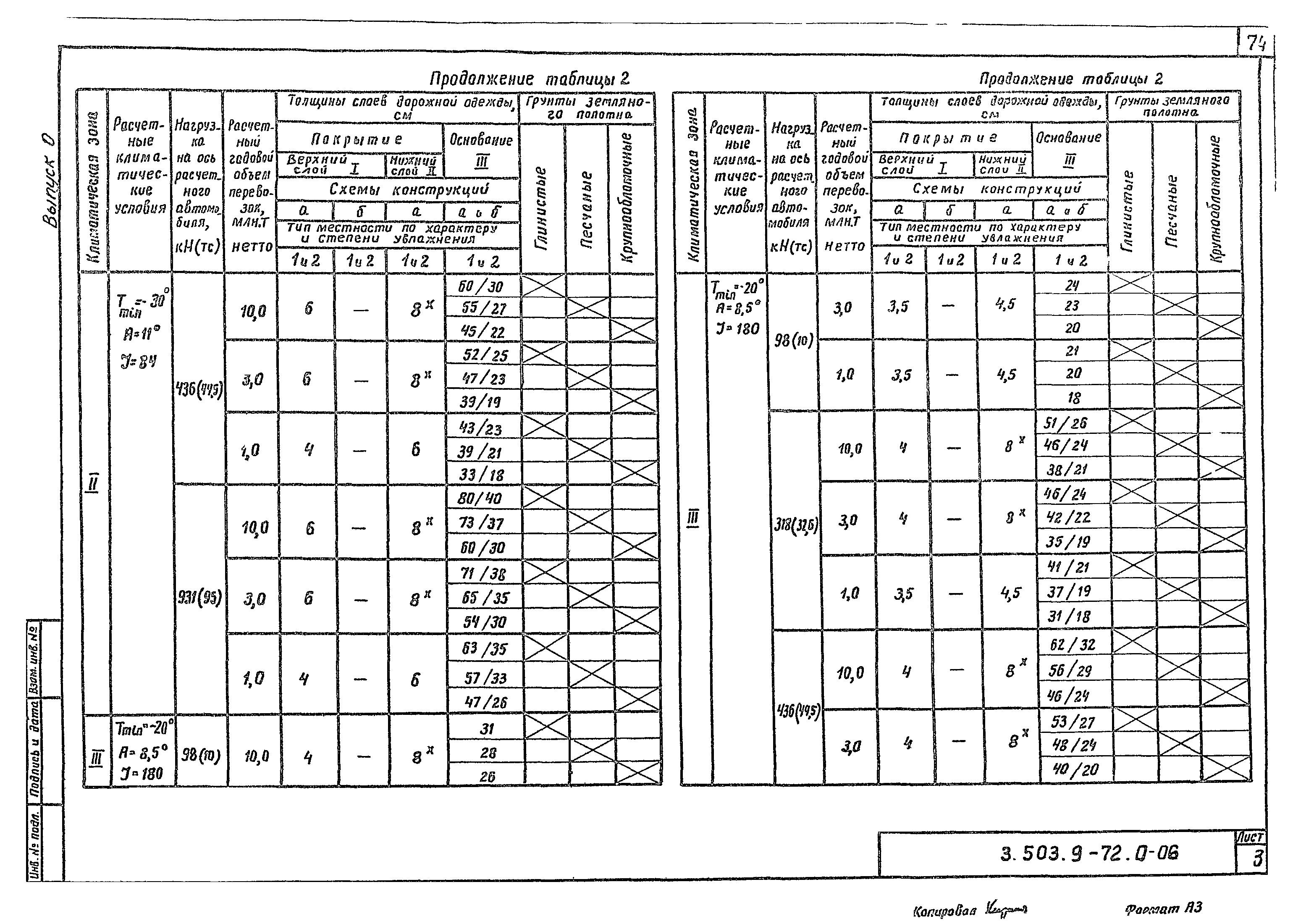 Серия 3.503.9-72