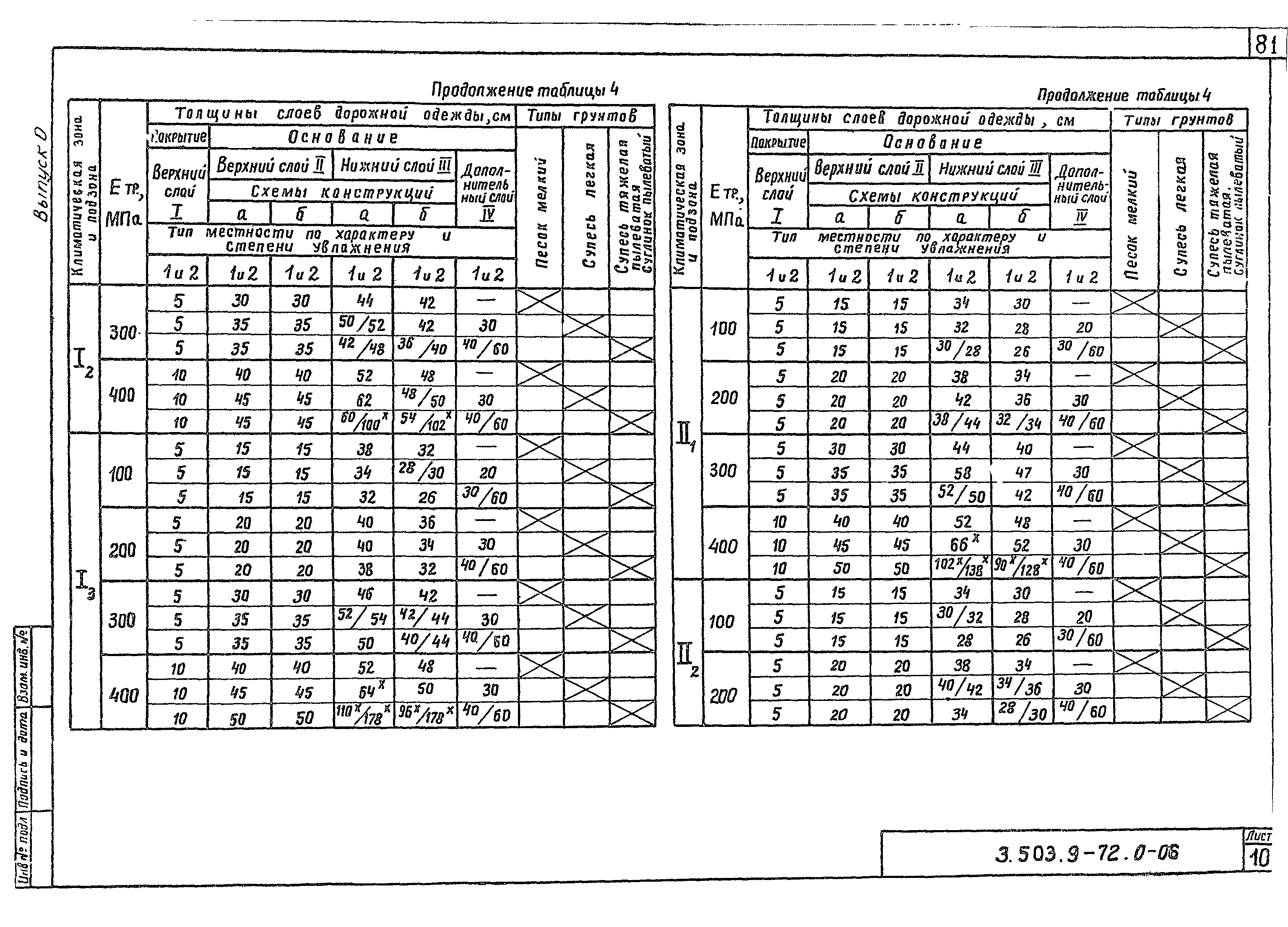 Серия 3.503.9-72