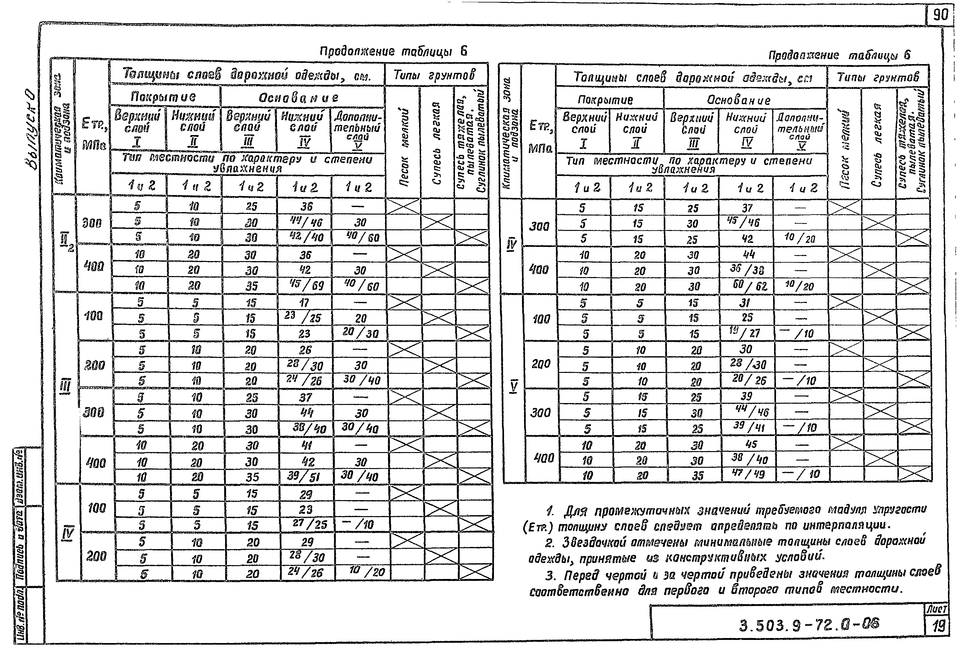 Серия 3.503.9-72