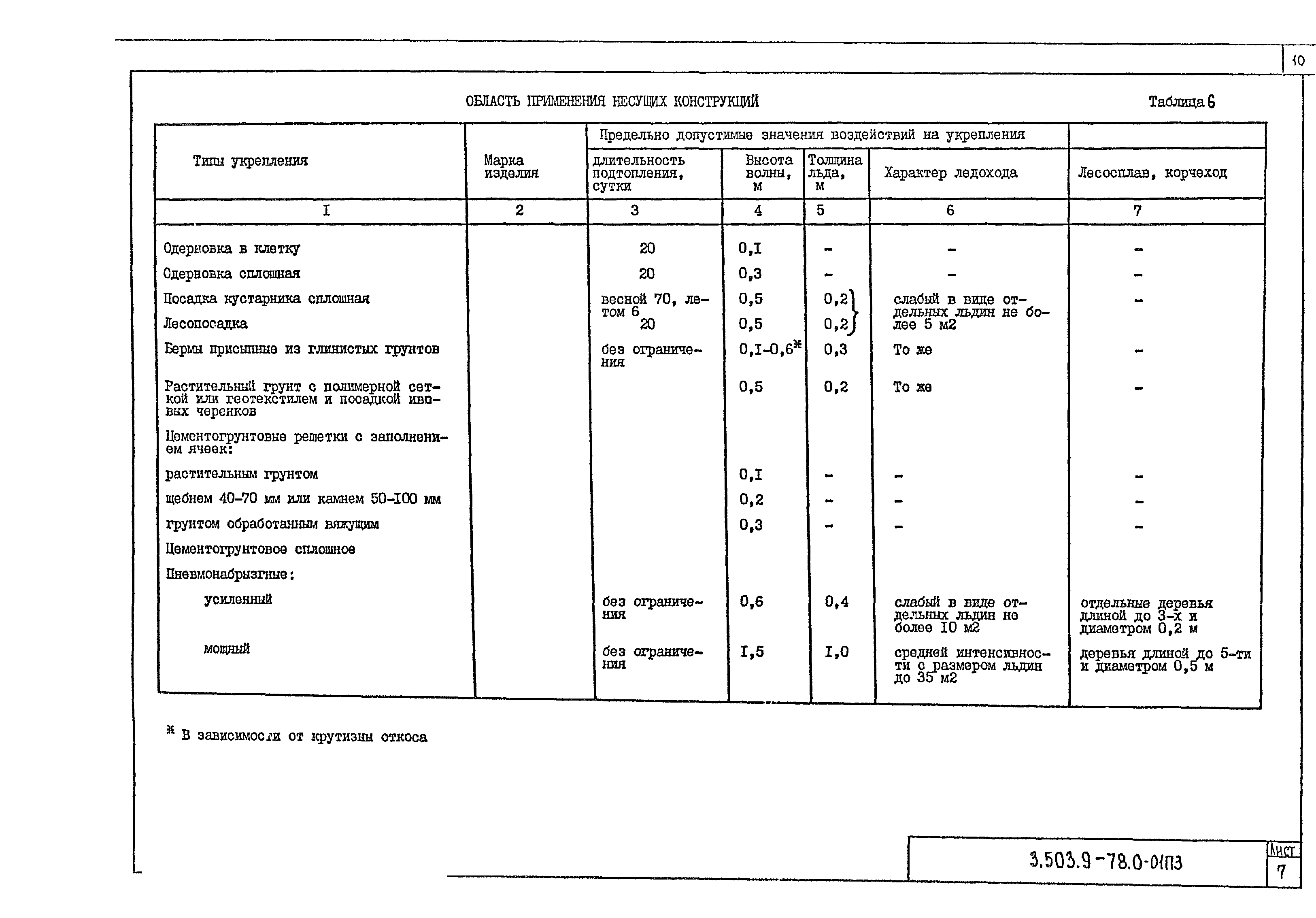 Серия 3.503.9-78