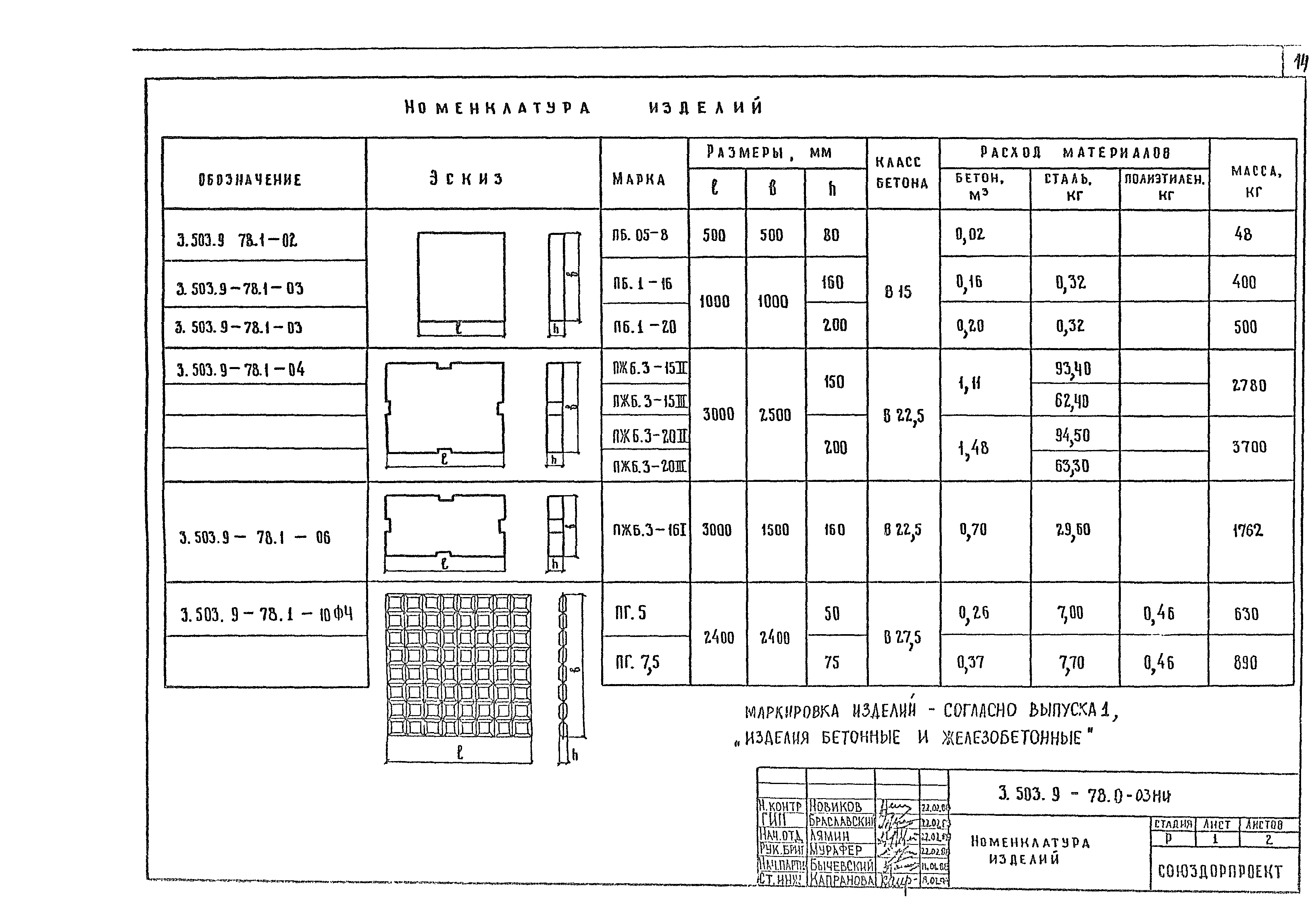 Серия 3.503.9-78