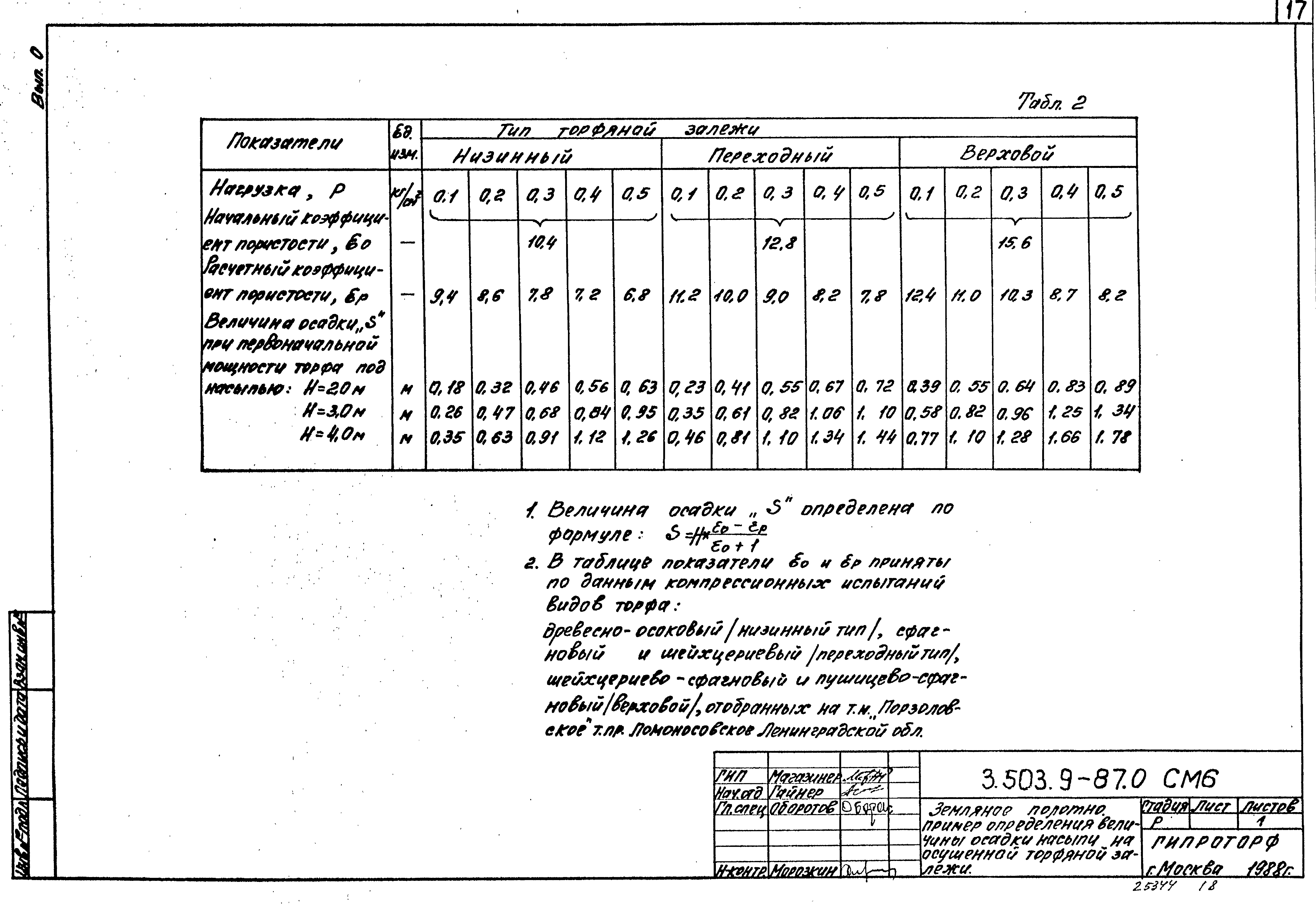 Серия 3.503.9-87