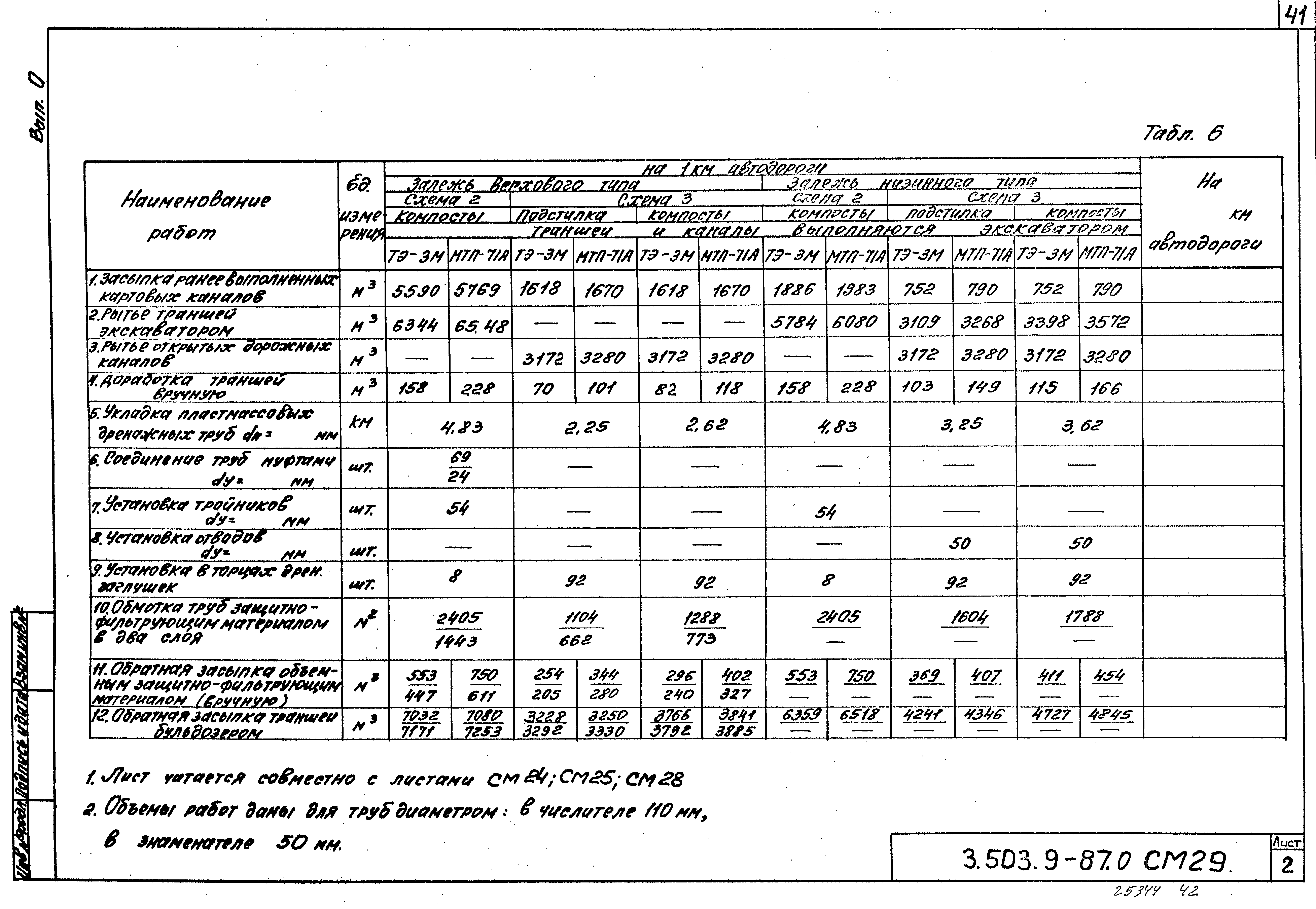 Серия 3.503.9-87