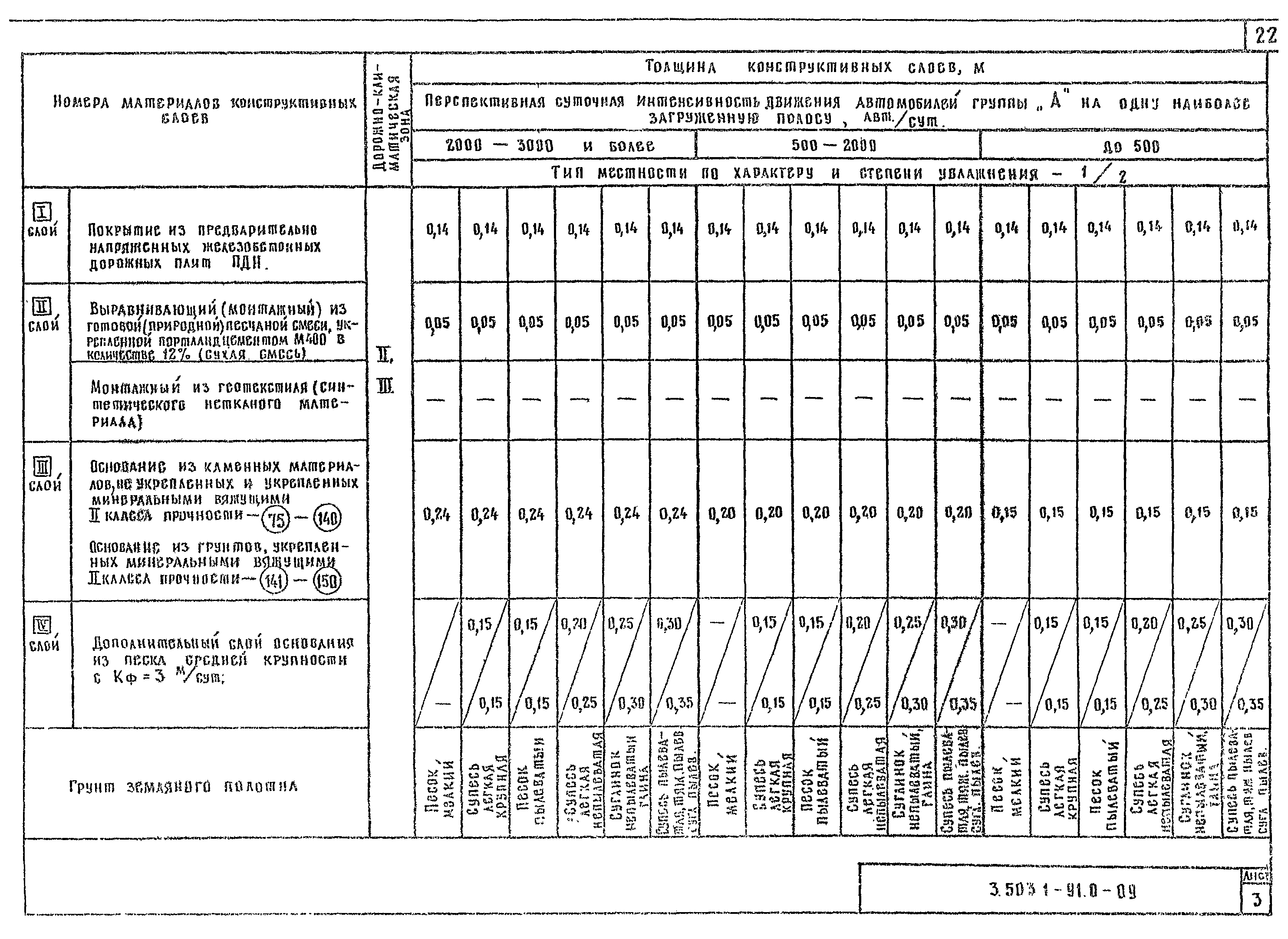 Серия 3.503.1-91