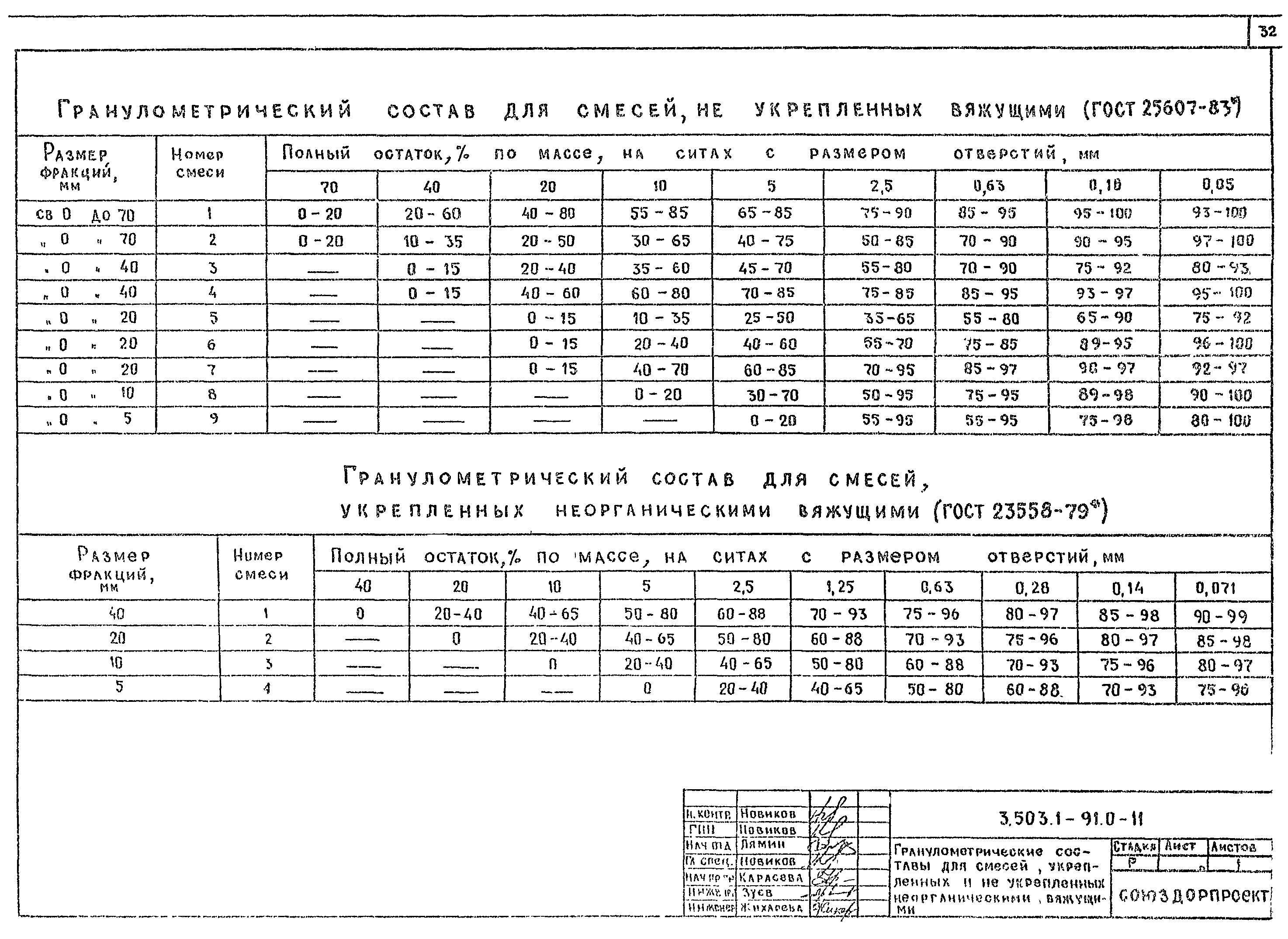 Серия 3.503.1-91