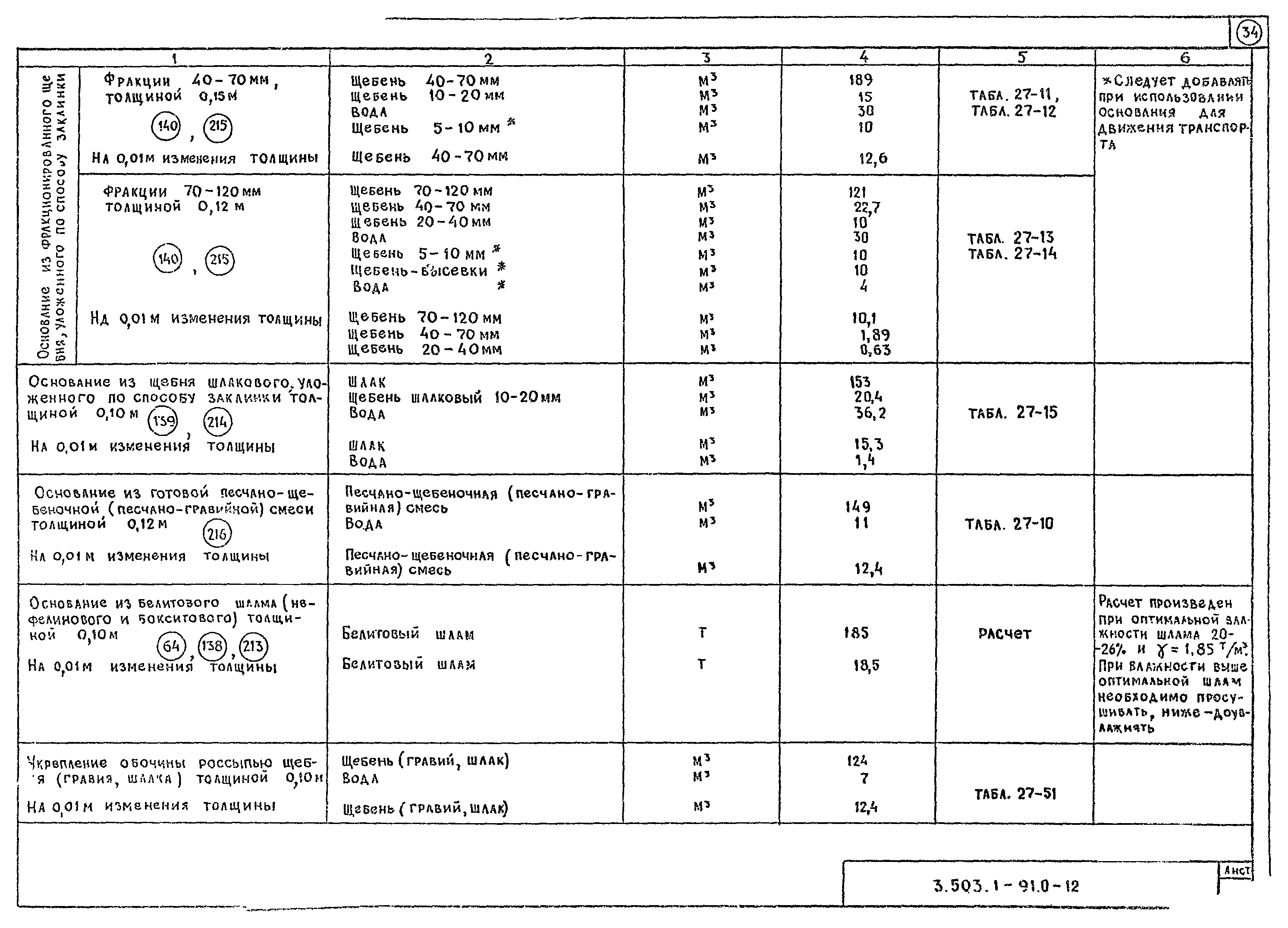 Серия 3.503.1-91