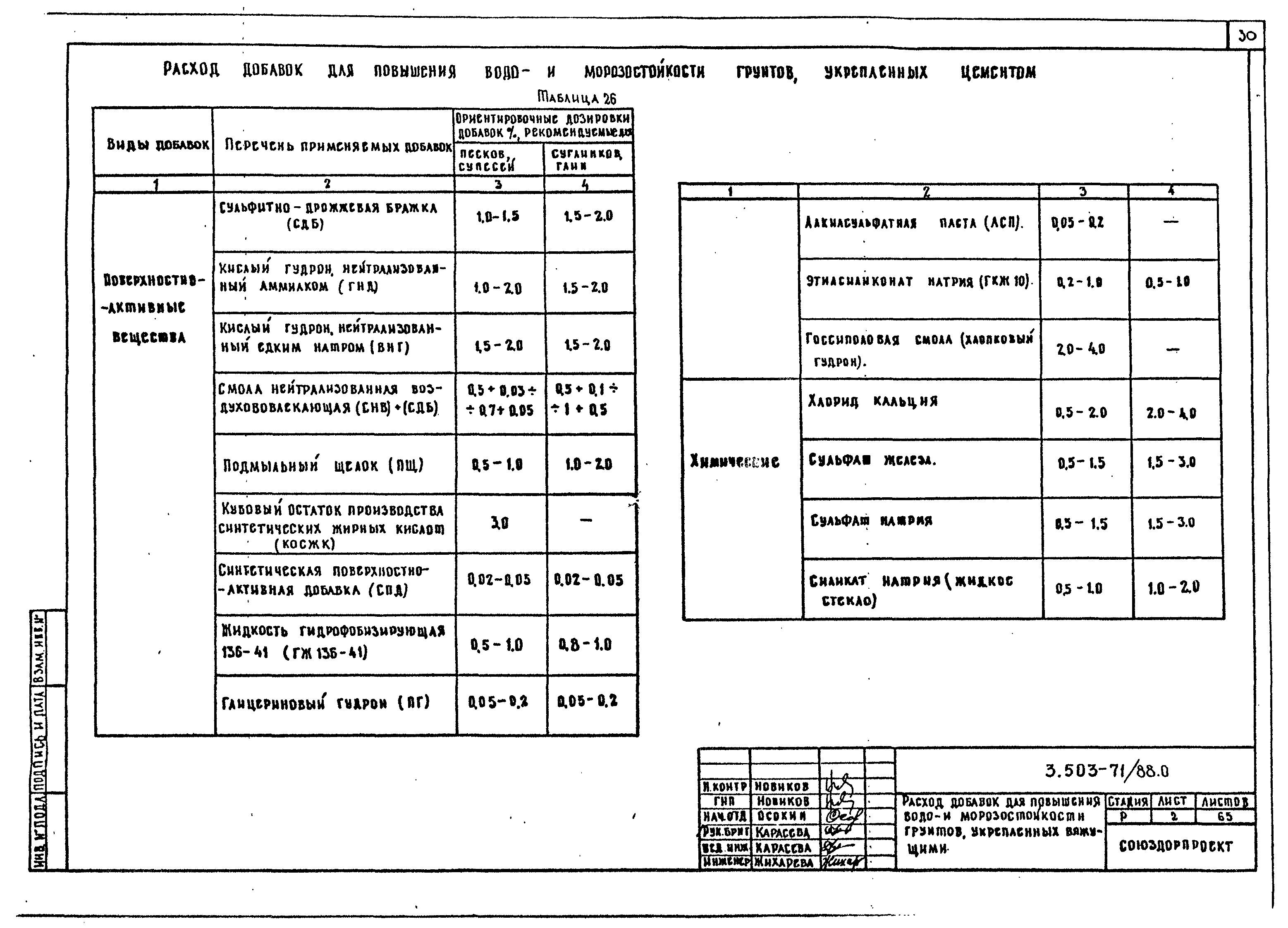 Серия 3.503-71/88