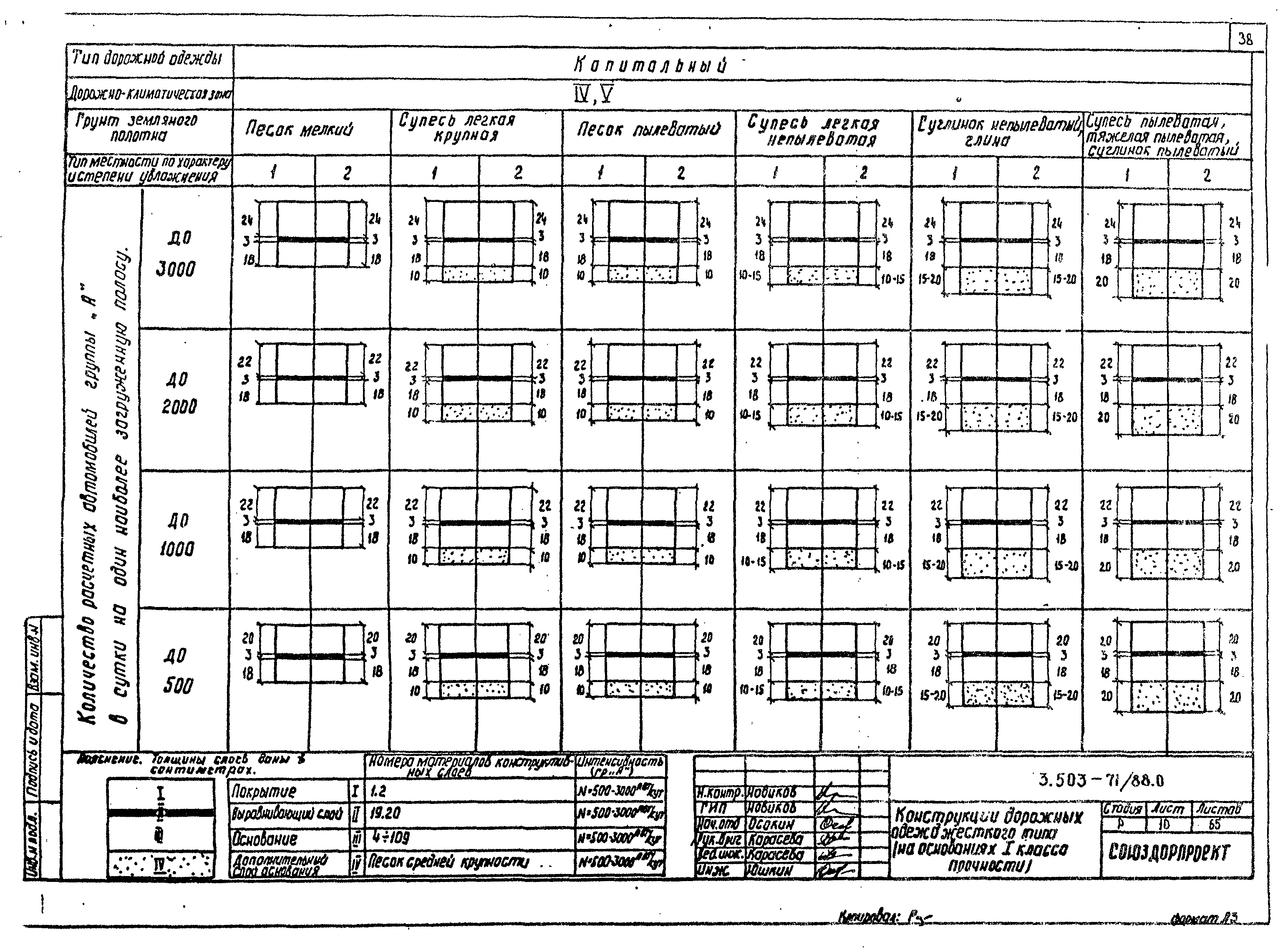 Серия 3.503-71/88