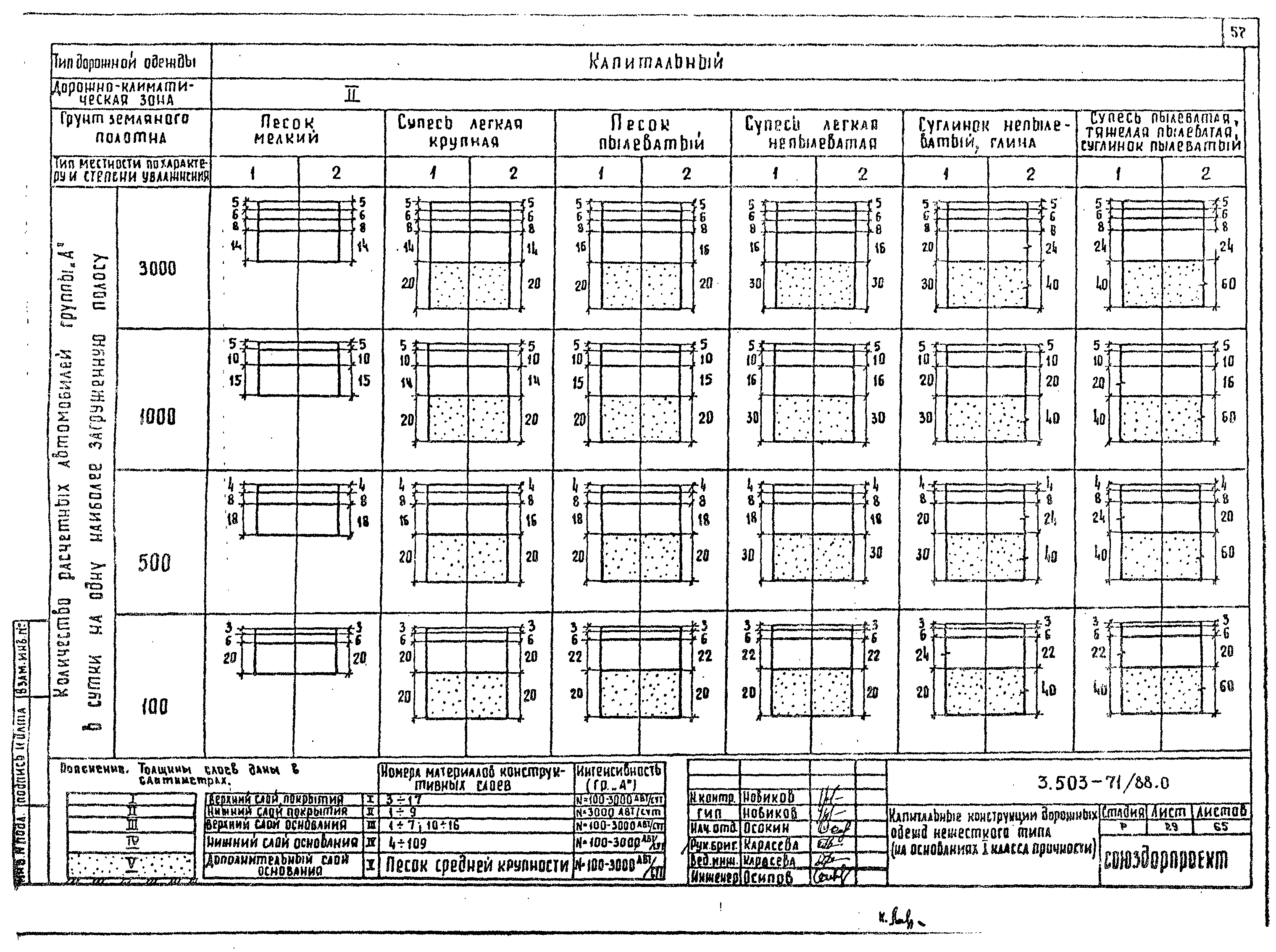 Серия 3.503-71/88