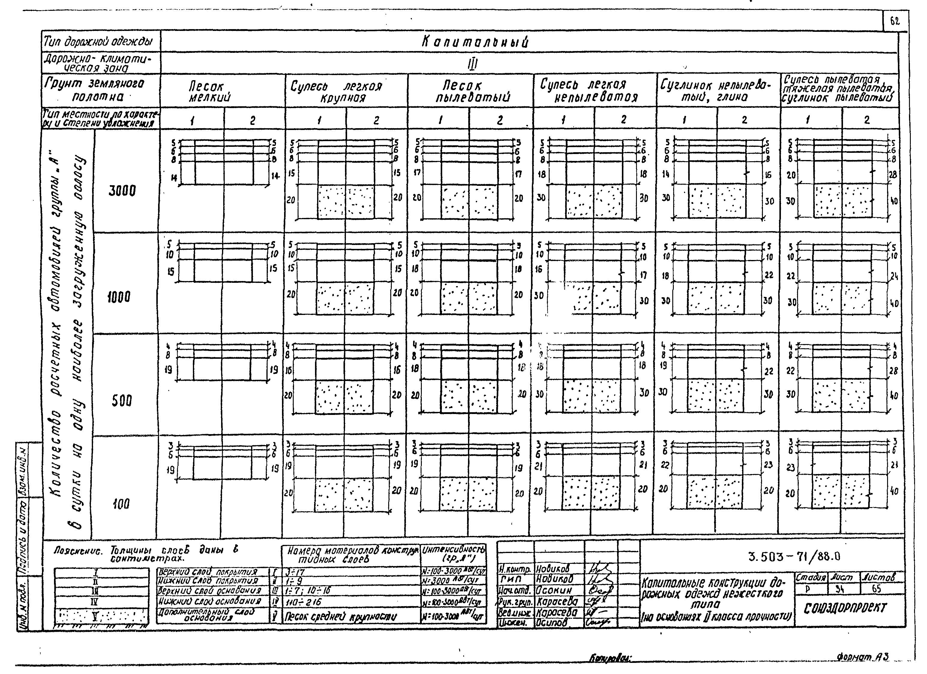 Серия 3.503-71/88