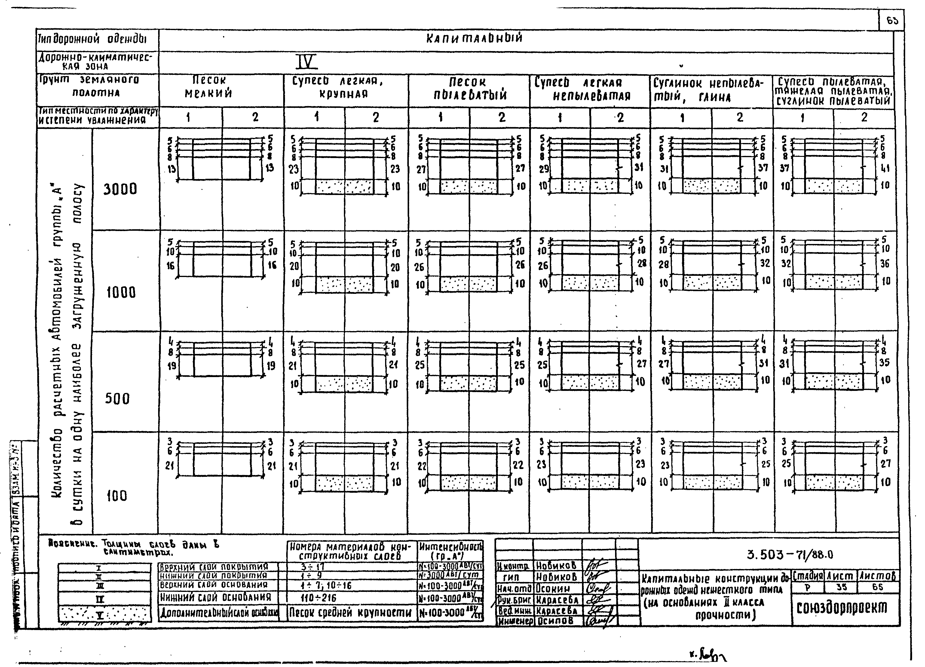 Серия 3.503-71/88