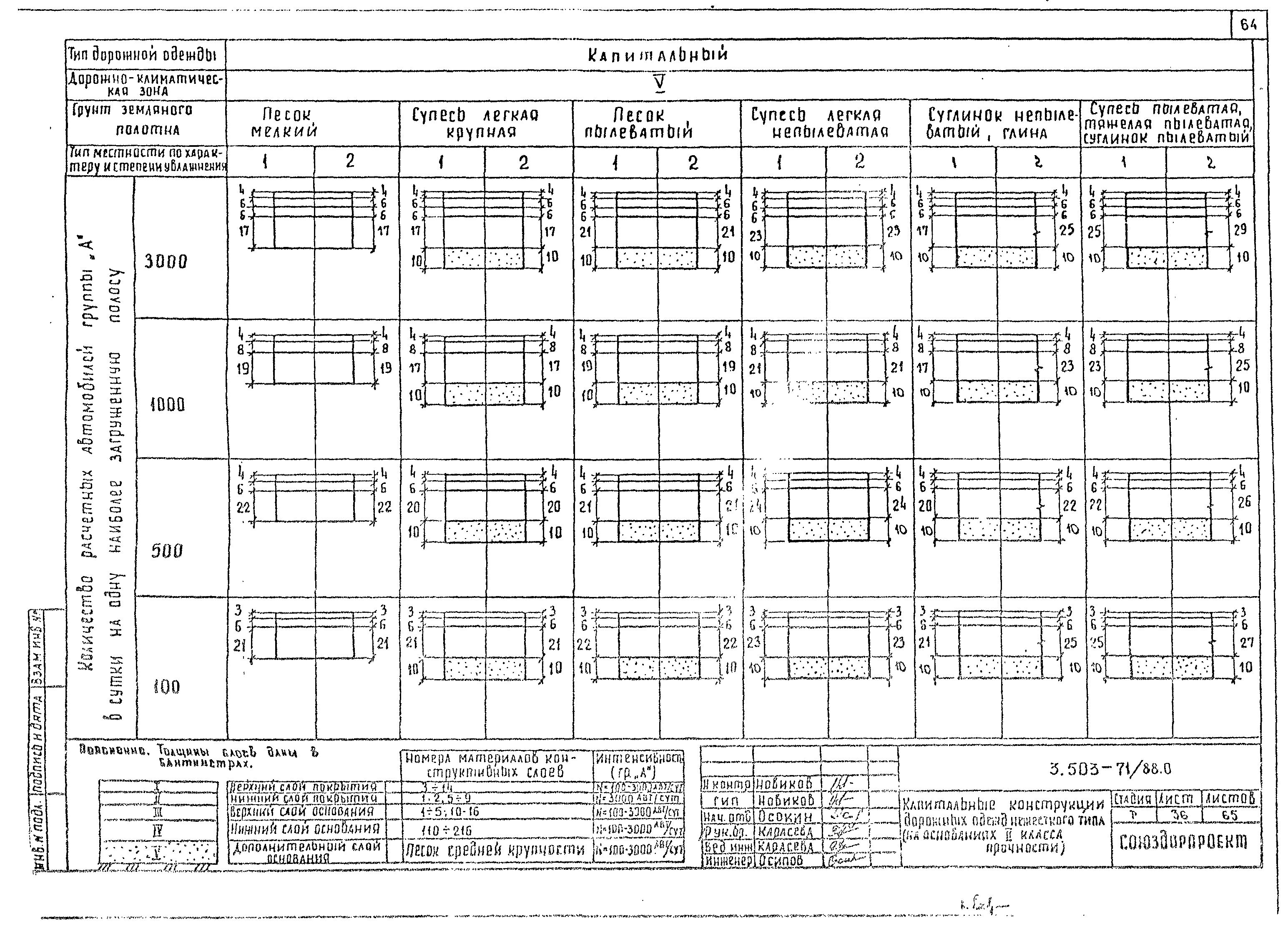 Серия 3.503-71/88