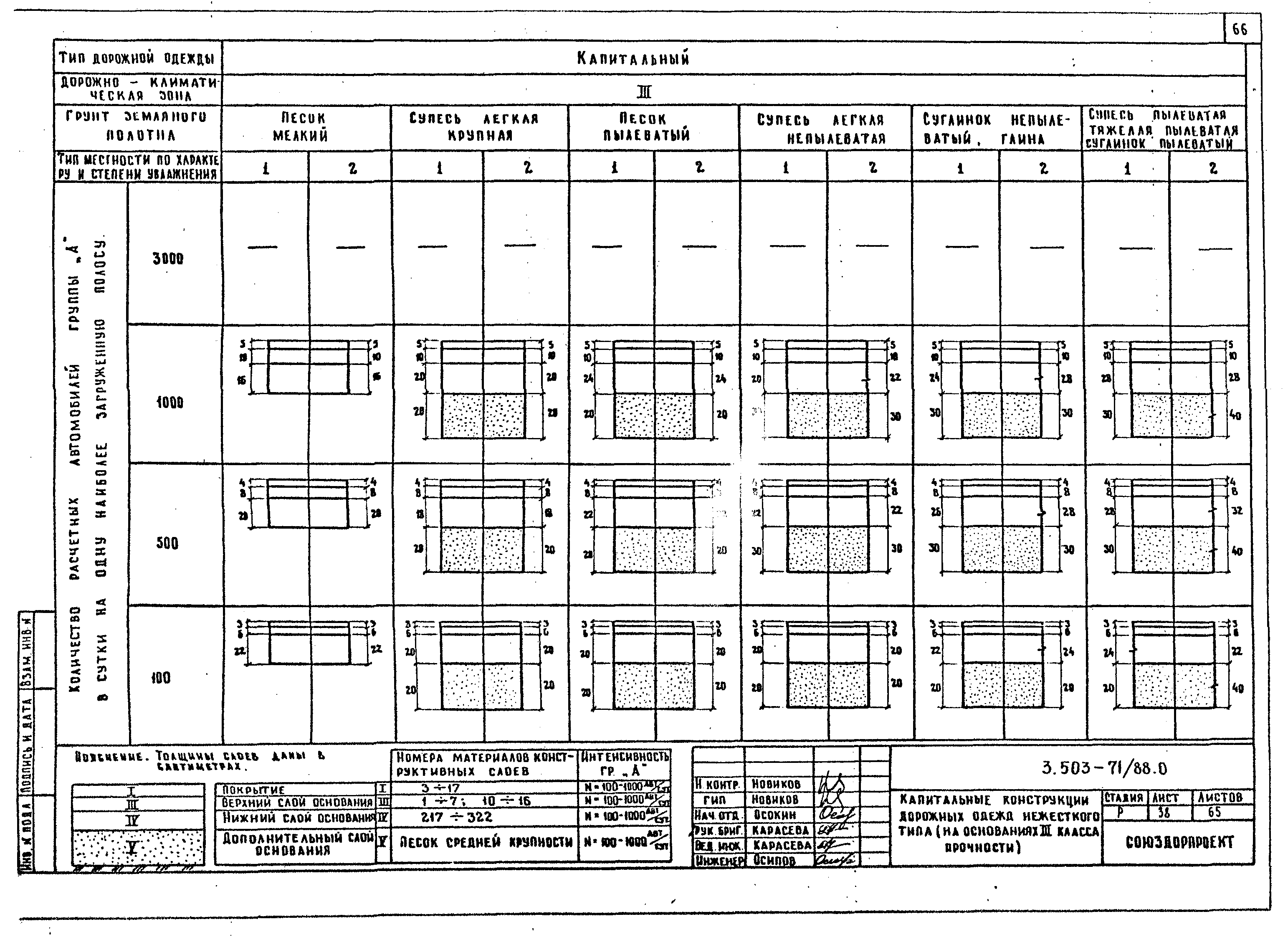 Серия 3.503-71/88