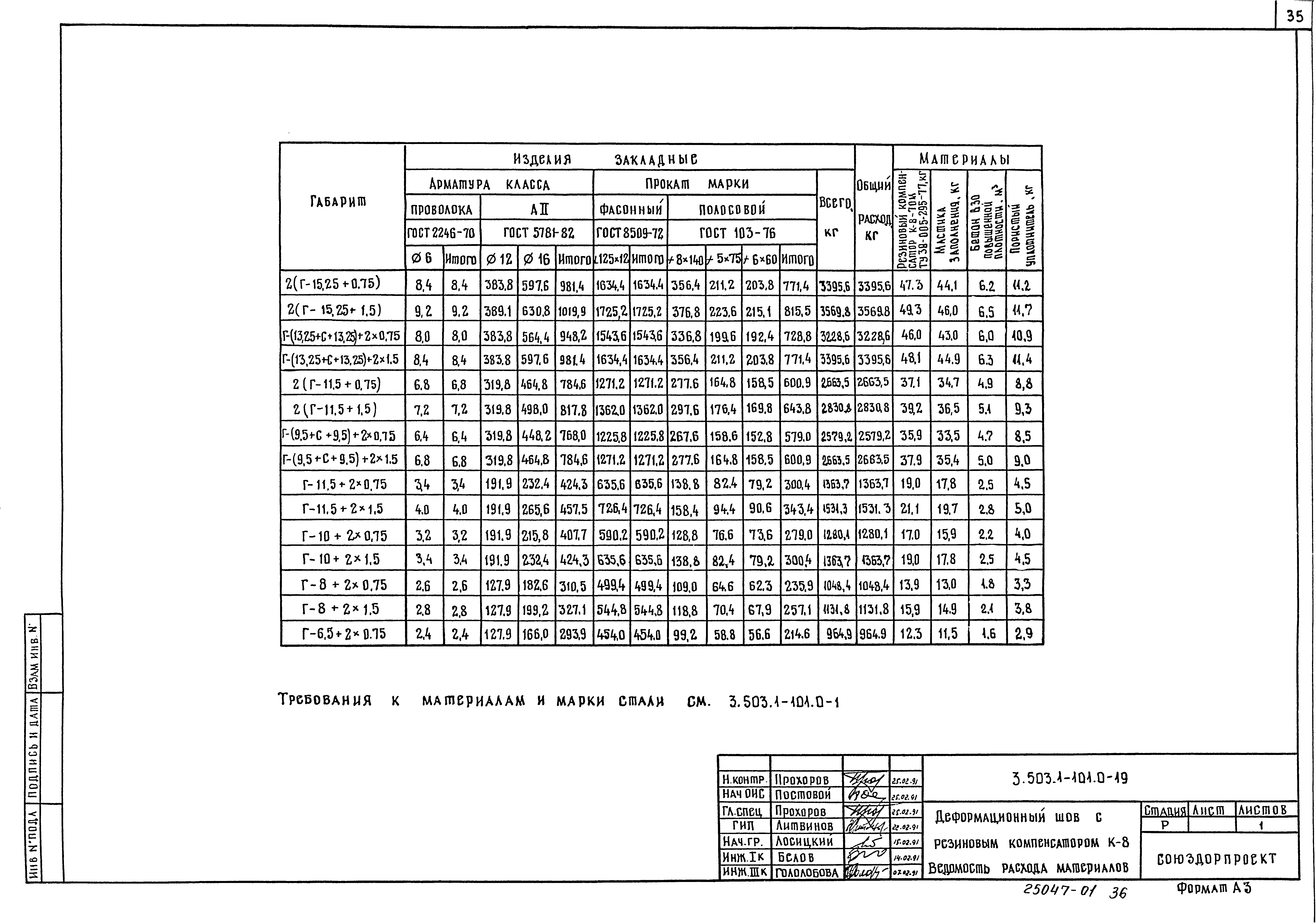 Серия 3.503.1-101