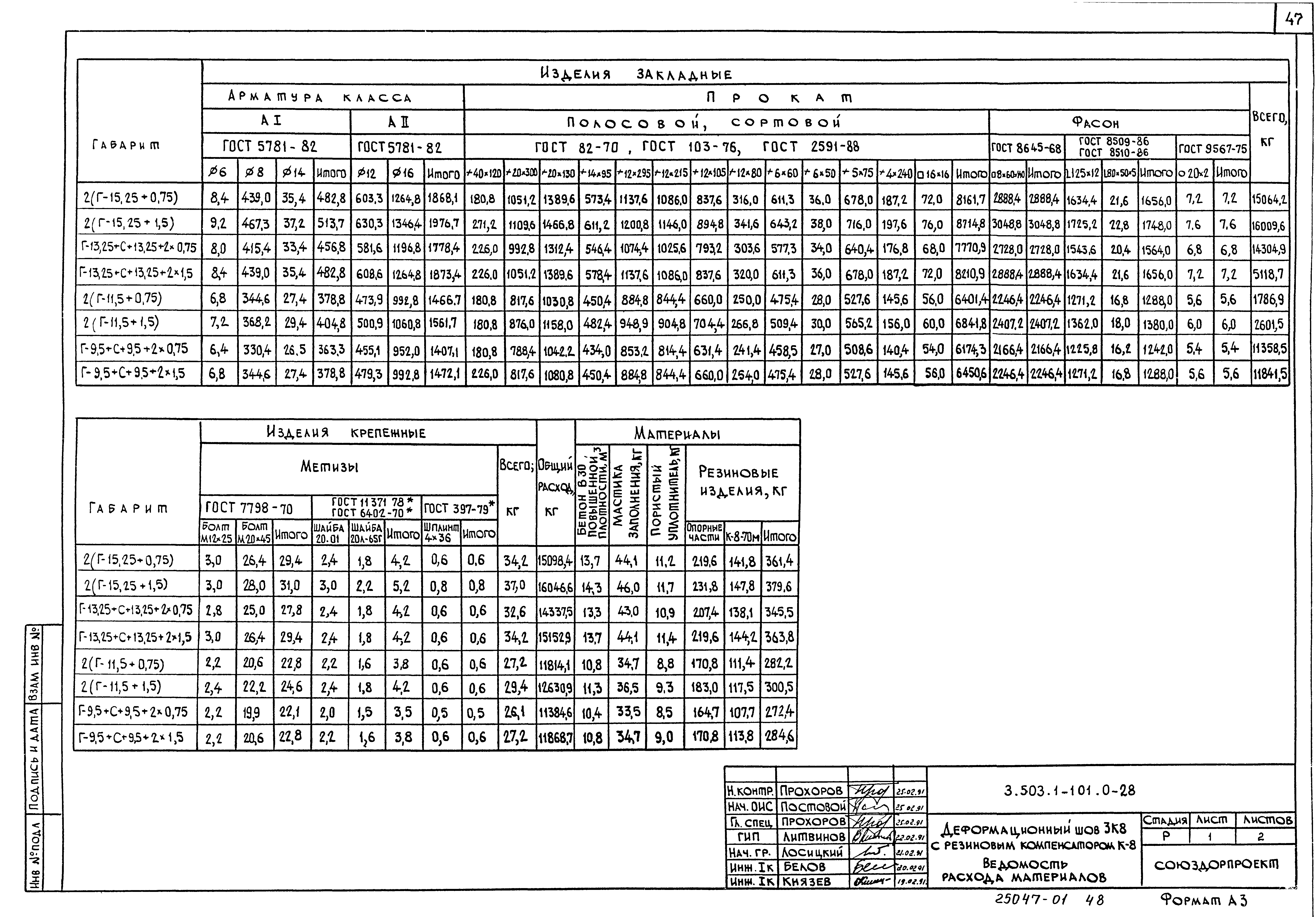 Серия 3.503.1-101