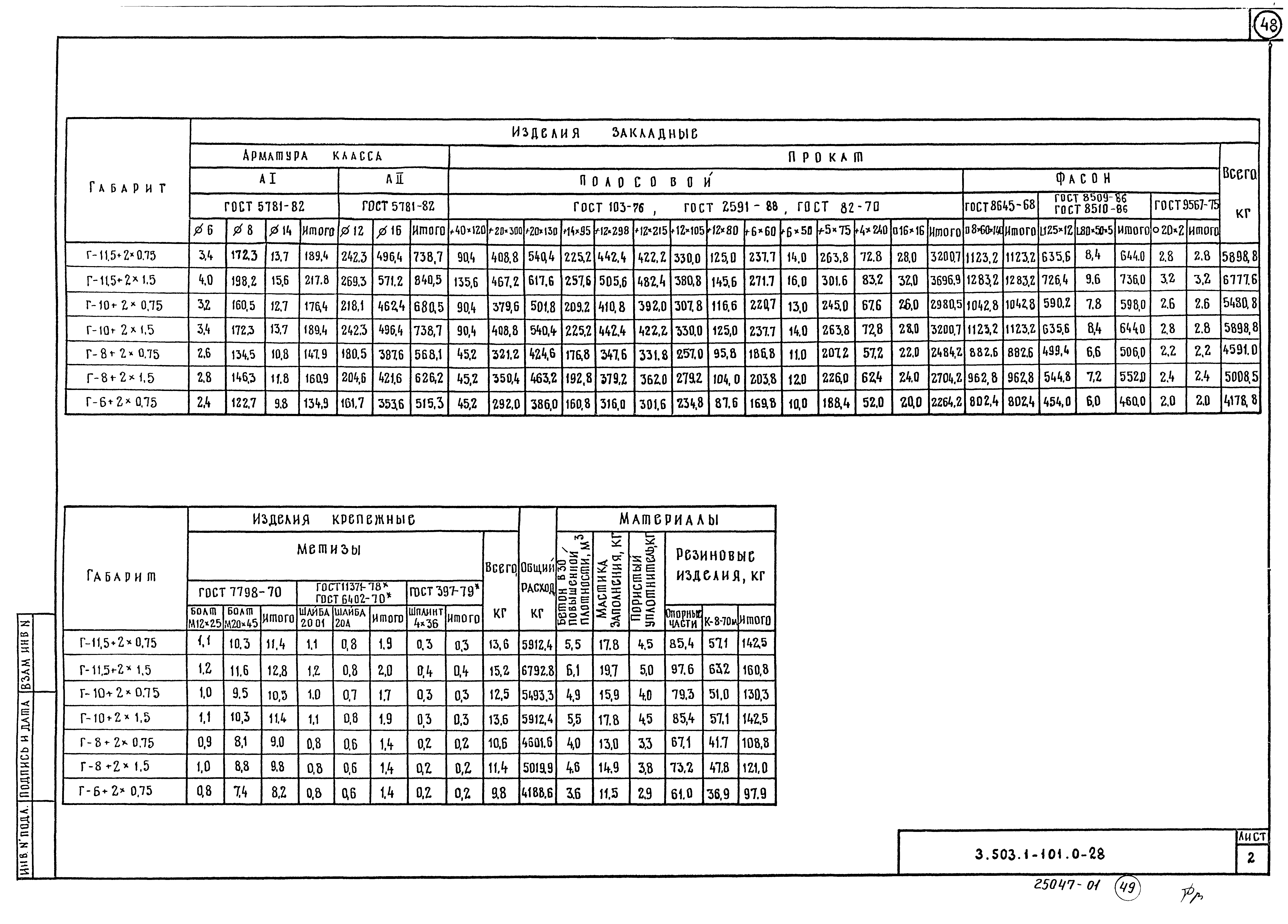 Серия 3.503.1-101