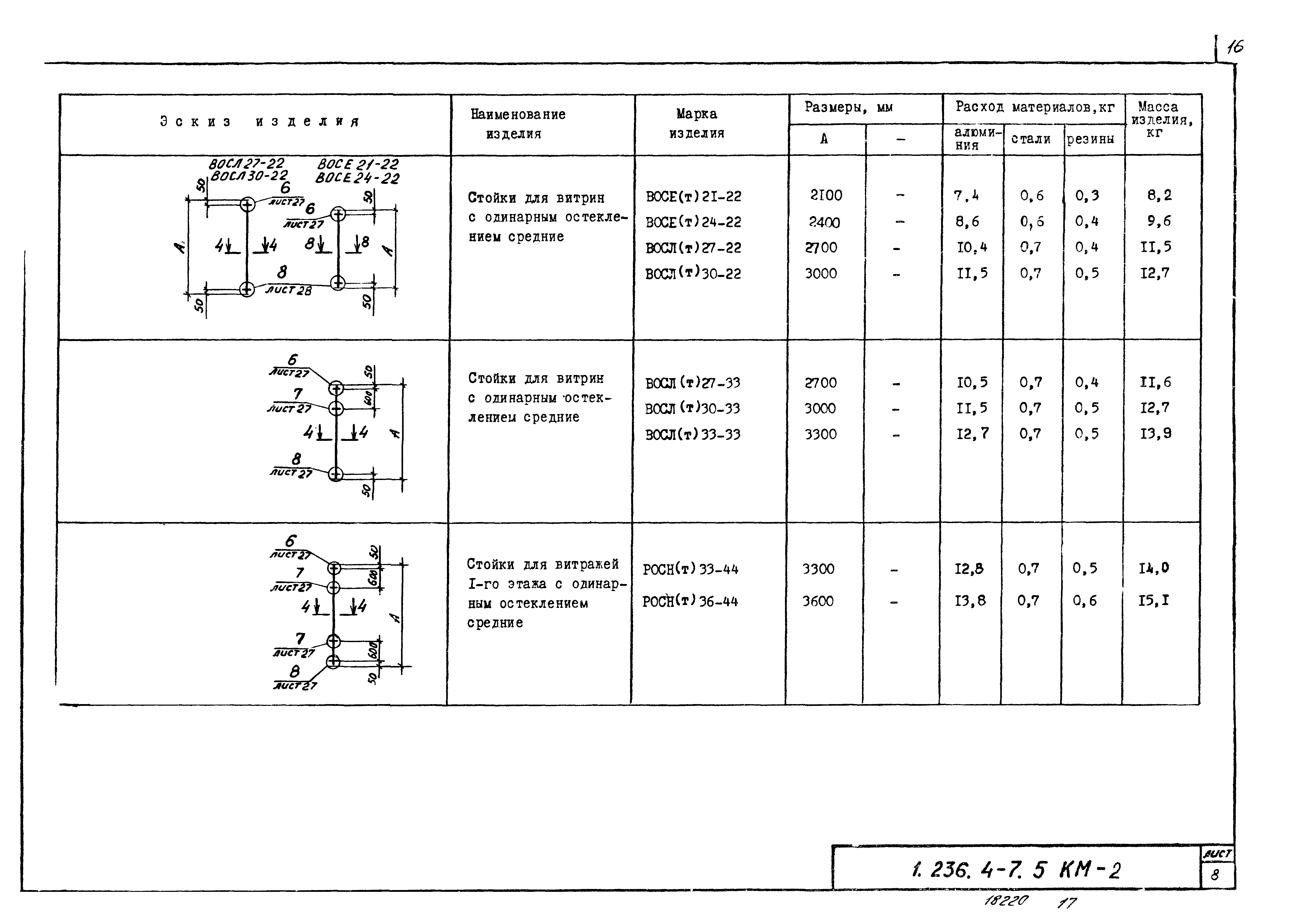 Серия 1.236.4-7