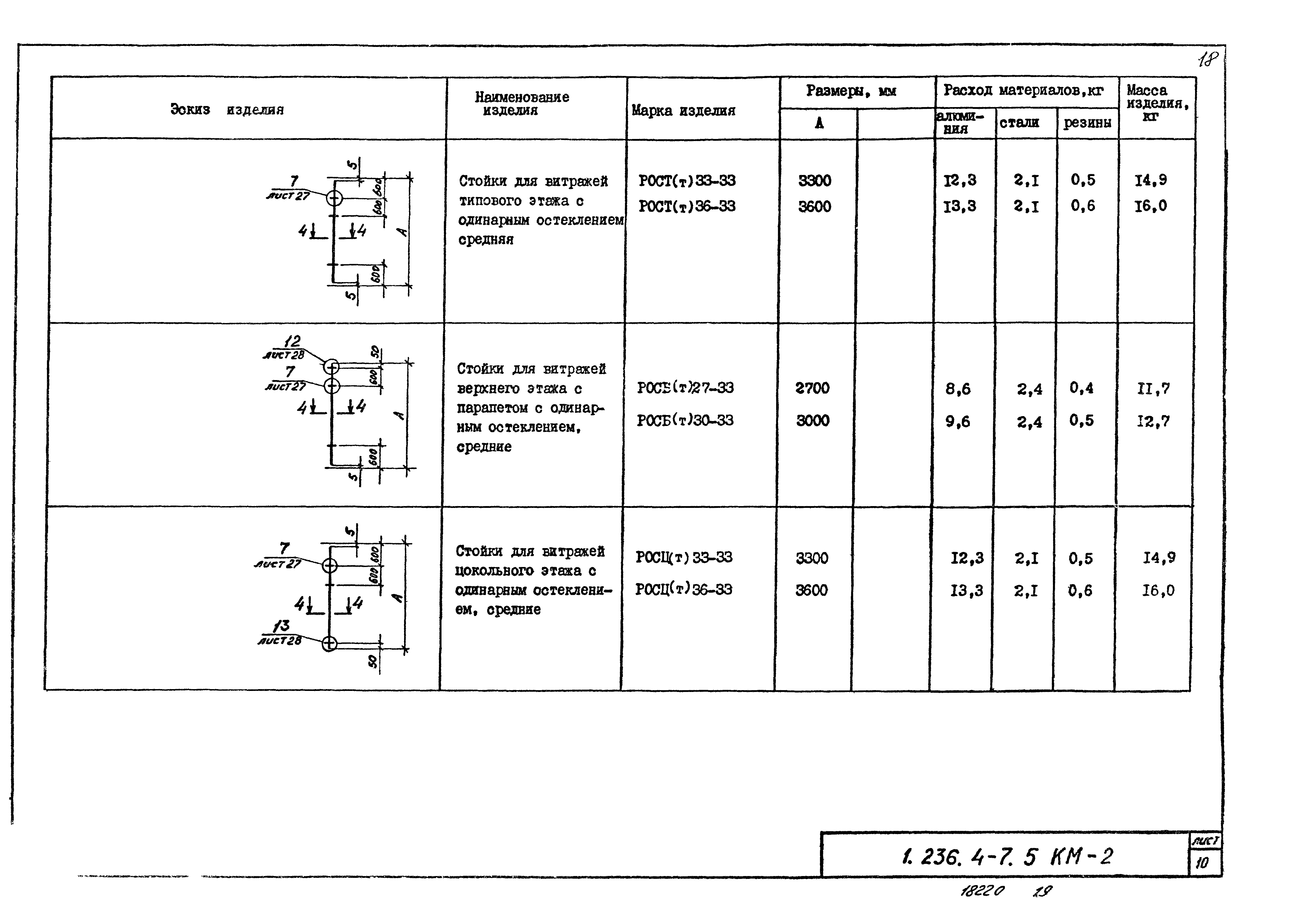 Серия 1.236.4-7