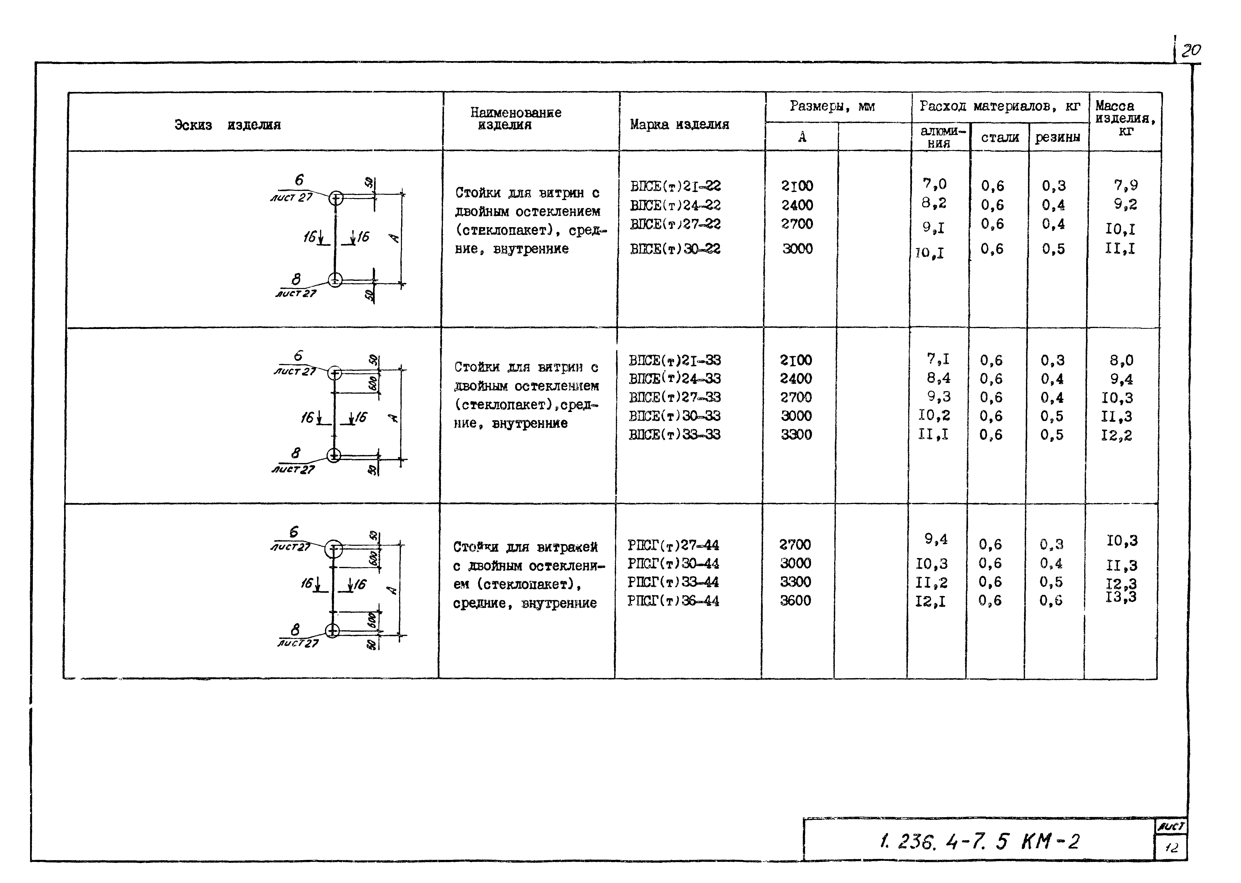 Серия 1.236.4-7