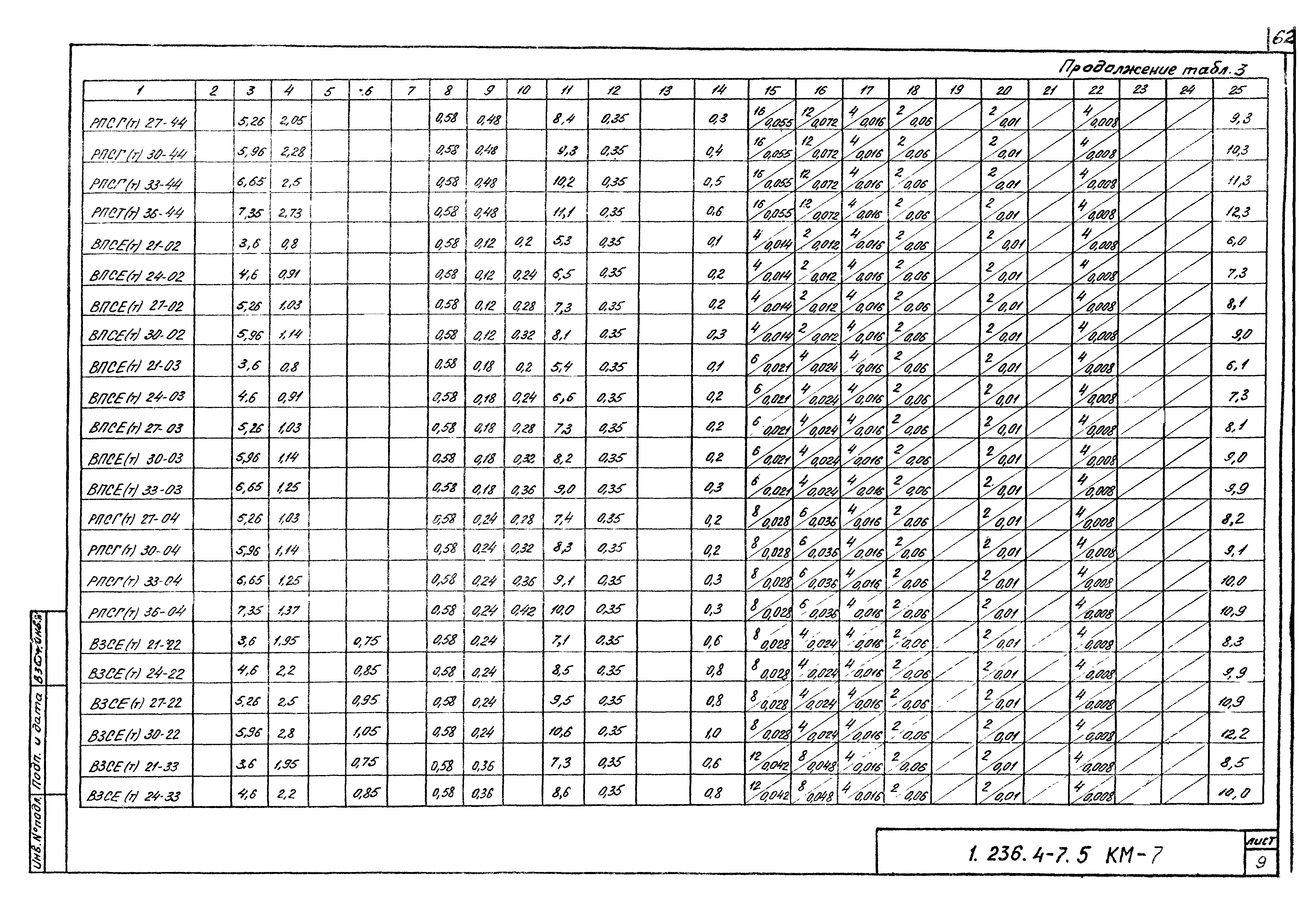 Серия 1.236.4-7