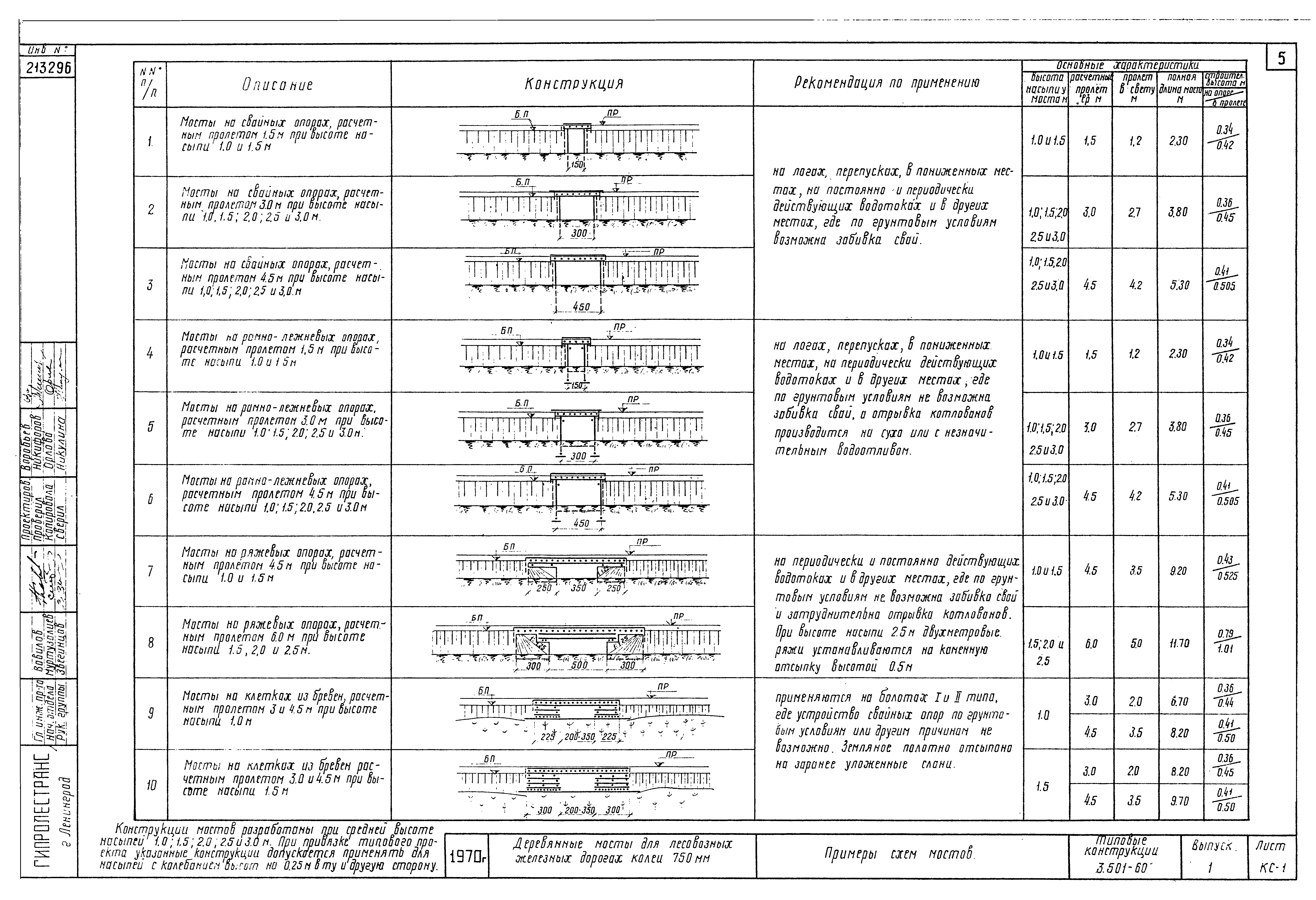 Серия 3.501-60