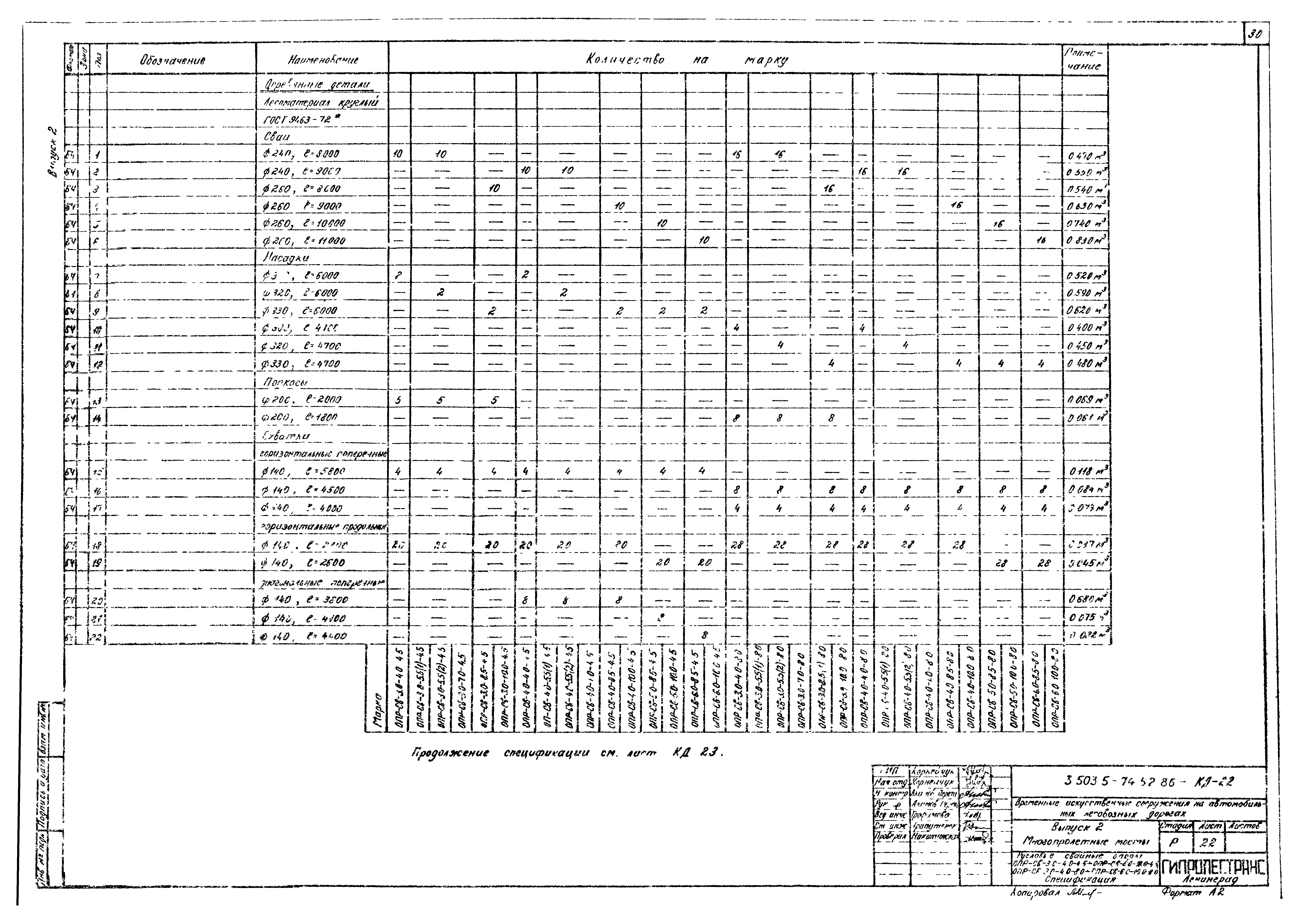 Серия 3.503.5-74.52.86